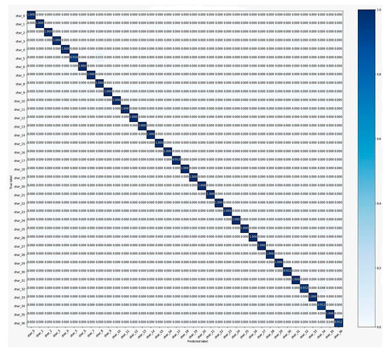 Sensors 20 05884 g0a3