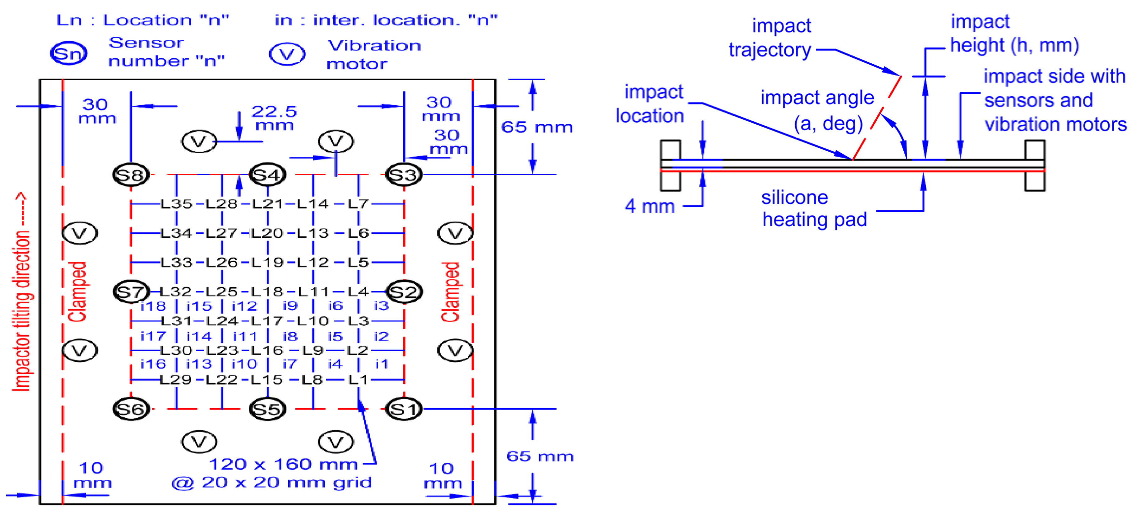 Sensors 20 05896 g001