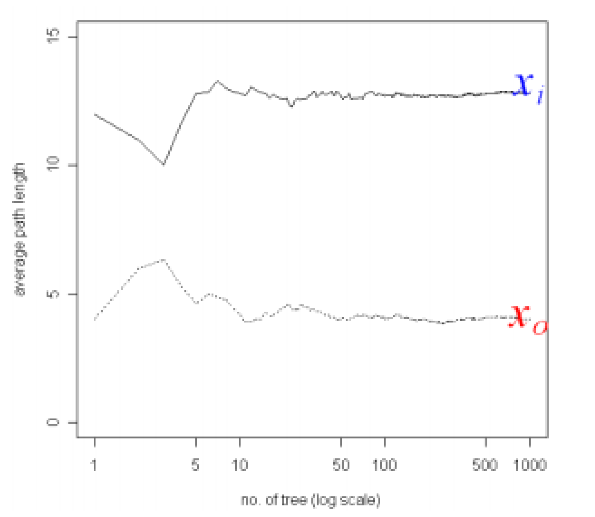 Sensors 20 05896 g005
