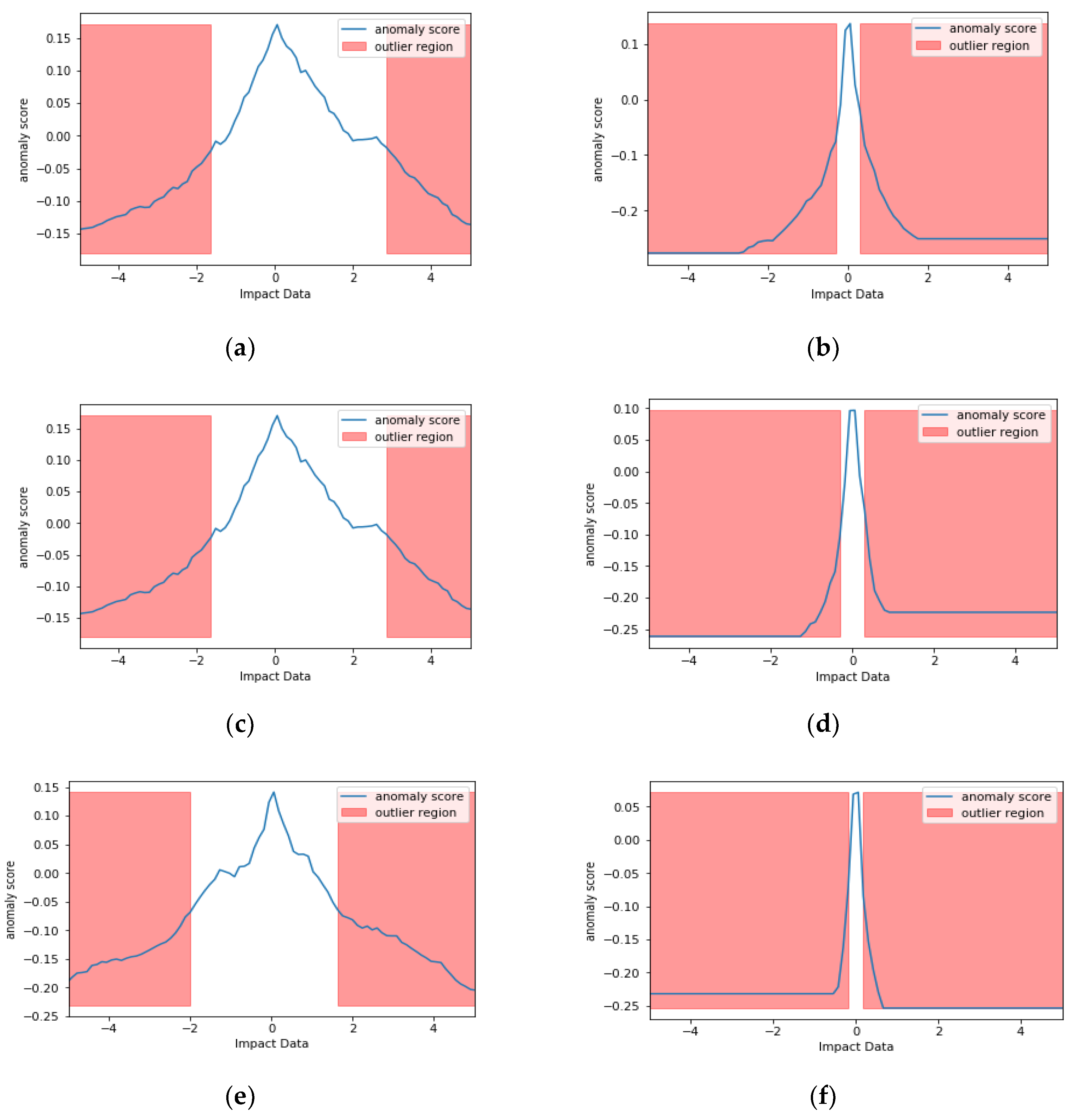 Sensors 20 05896 g006a