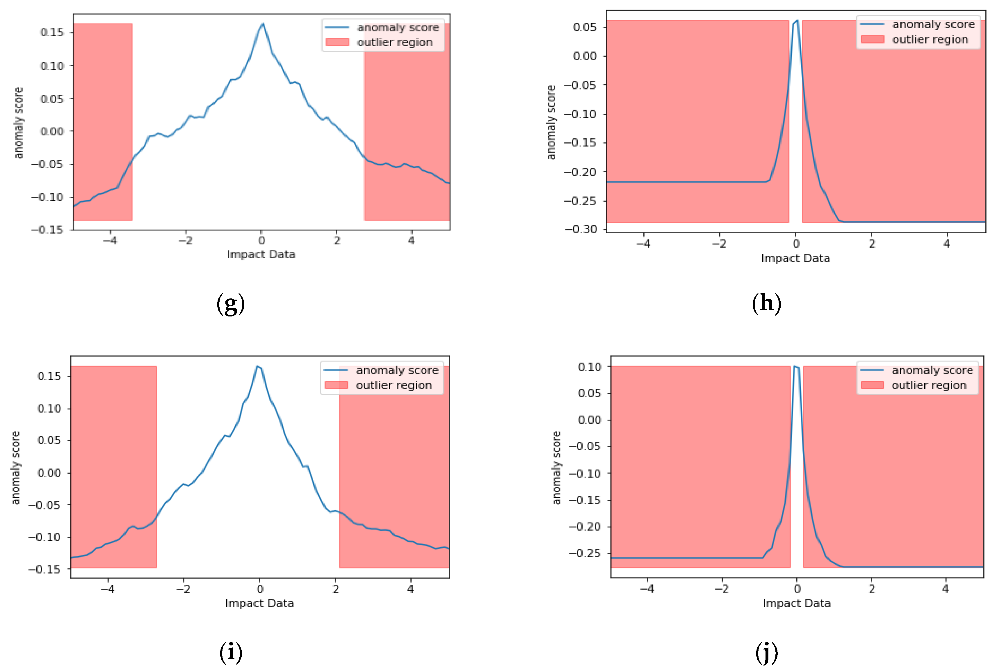 Sensors 20 05896 g006b