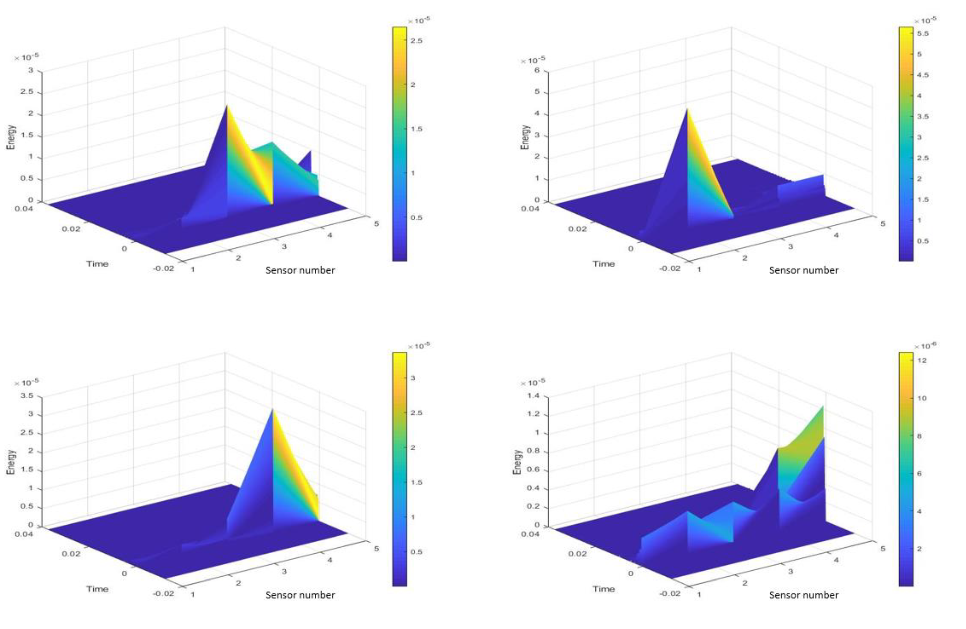 Sensors 20 05896 g008