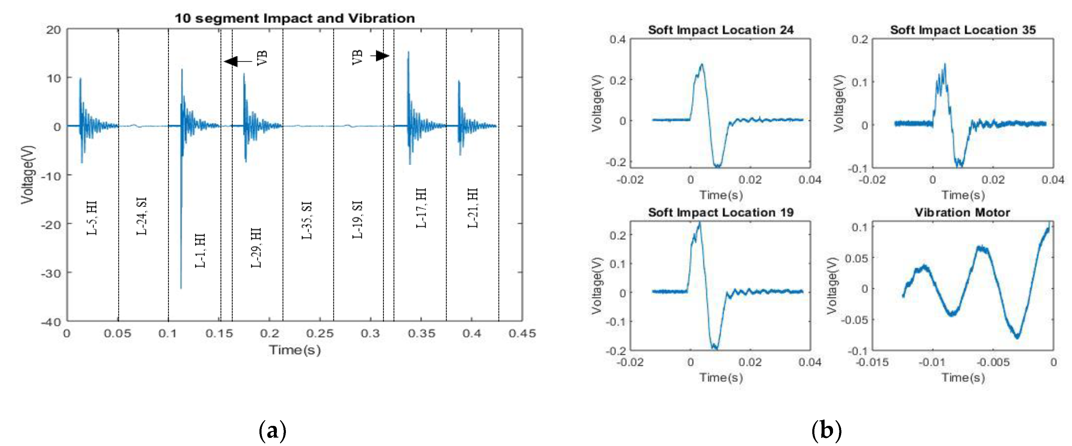 Sensors 20 05896 g012