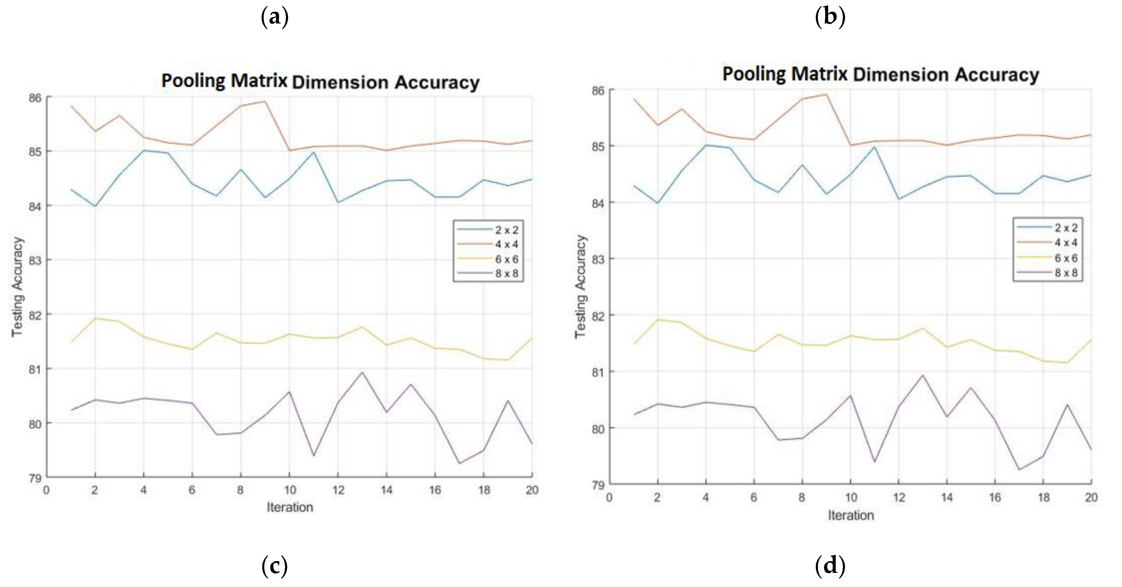Sensors 20 05896 g014b