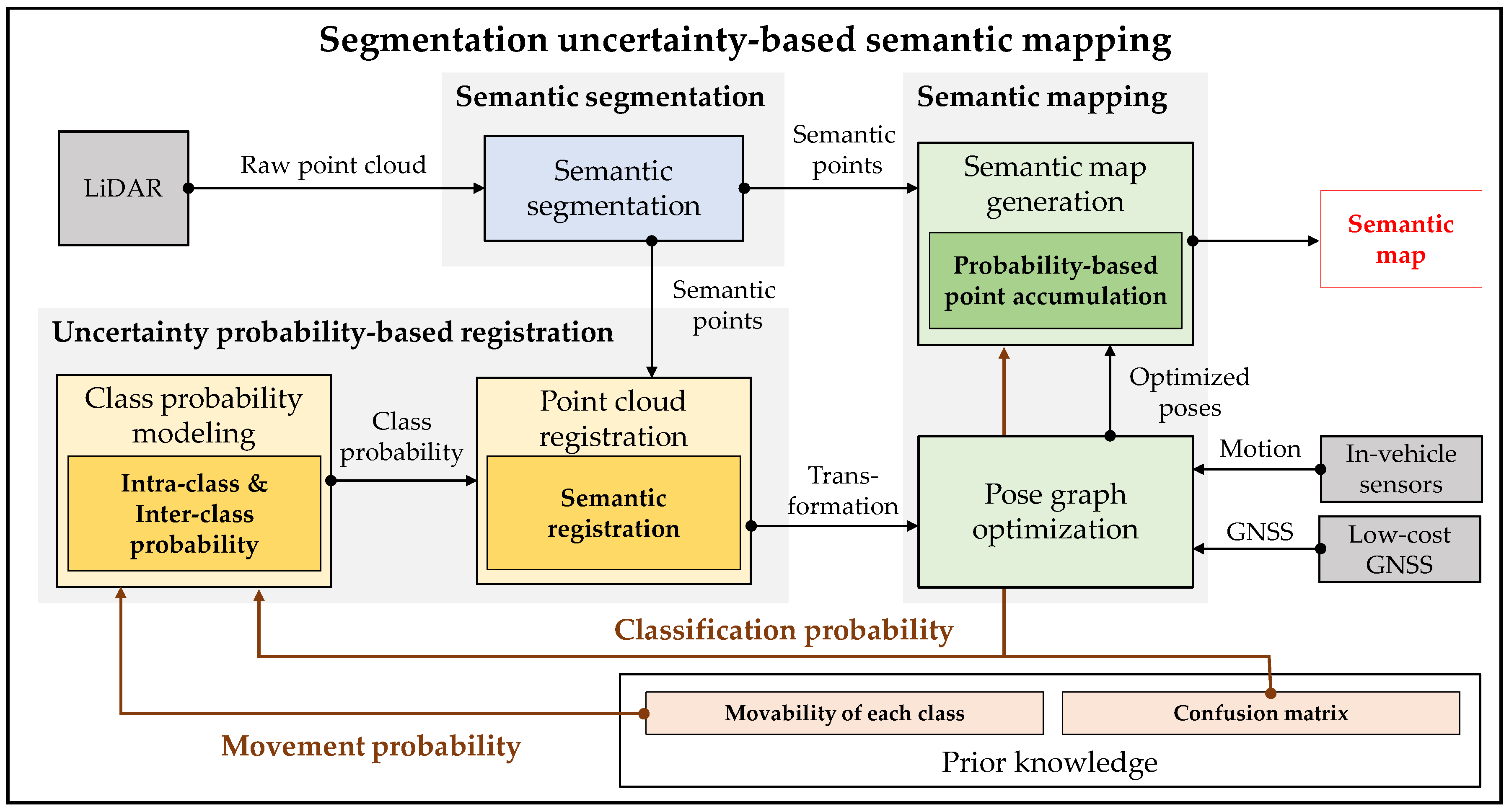 Sensors 20 05900 g002