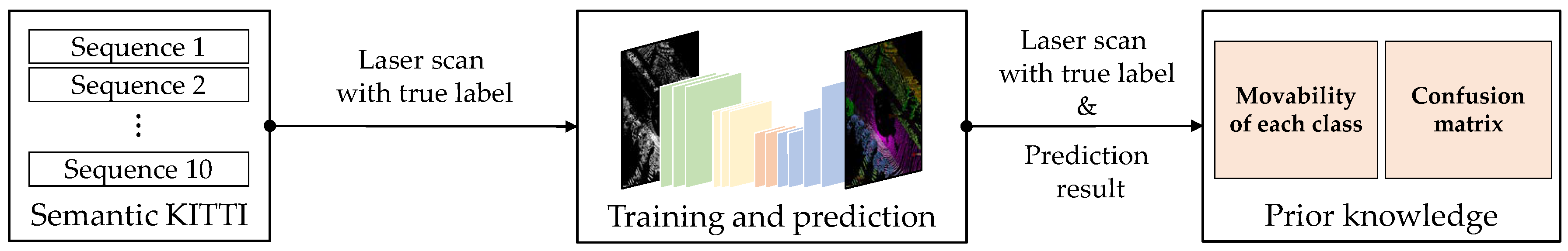 Sensors 20 05900 g005