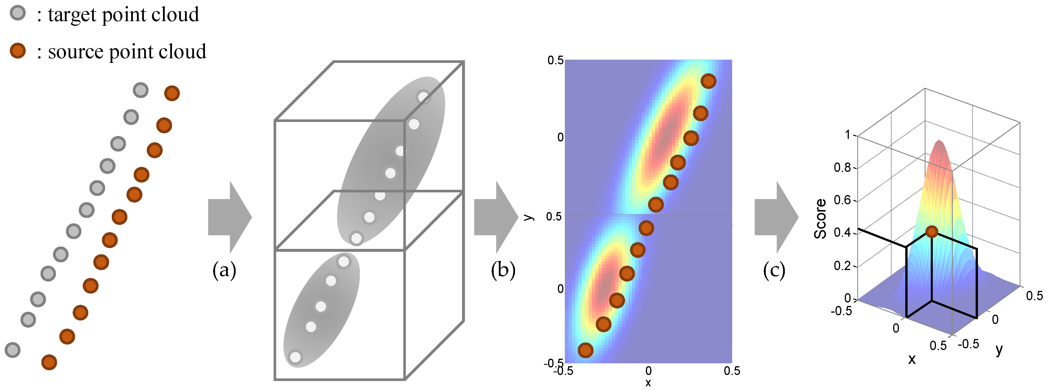 Sensors 20 05900 g007