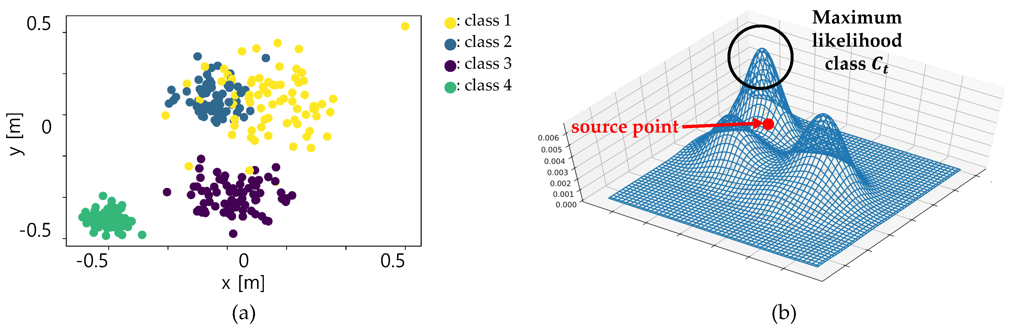 Sensors 20 05900 g008