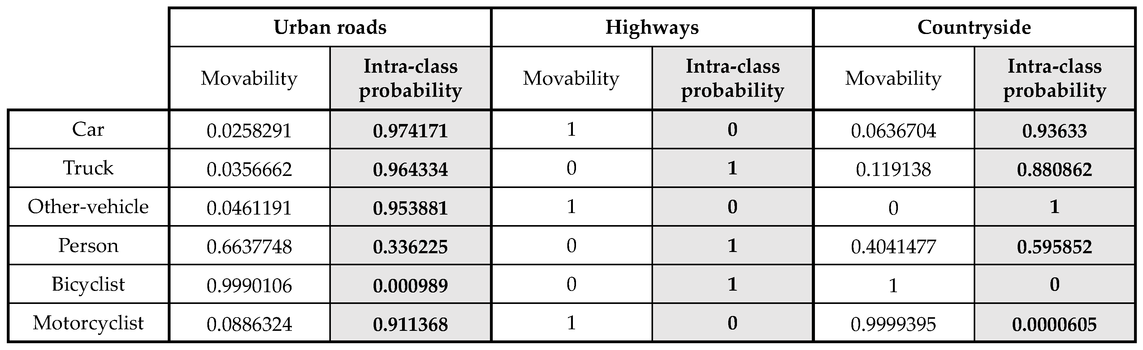 Sensors 20 05900 g013