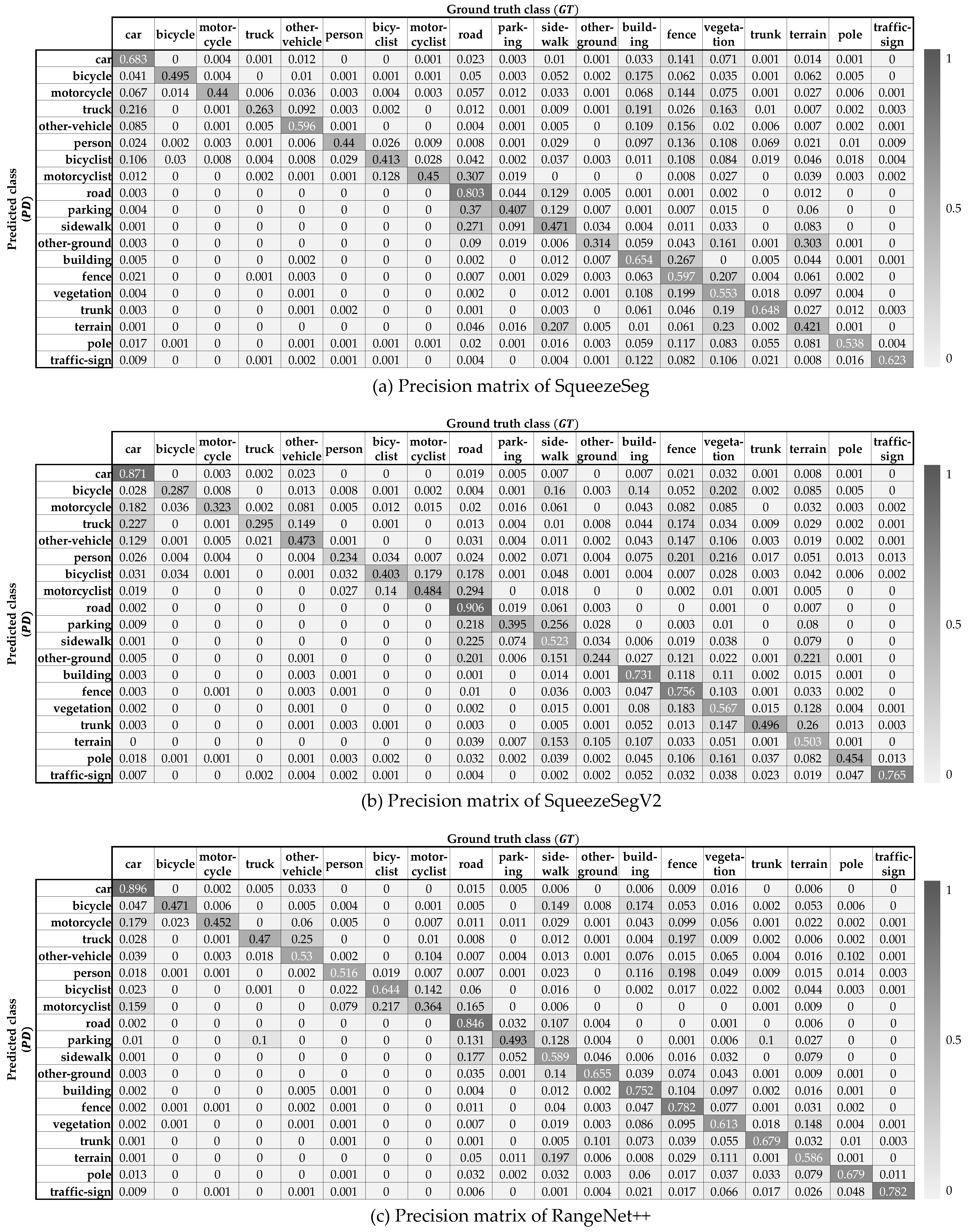 Sensors 20 05900 g014