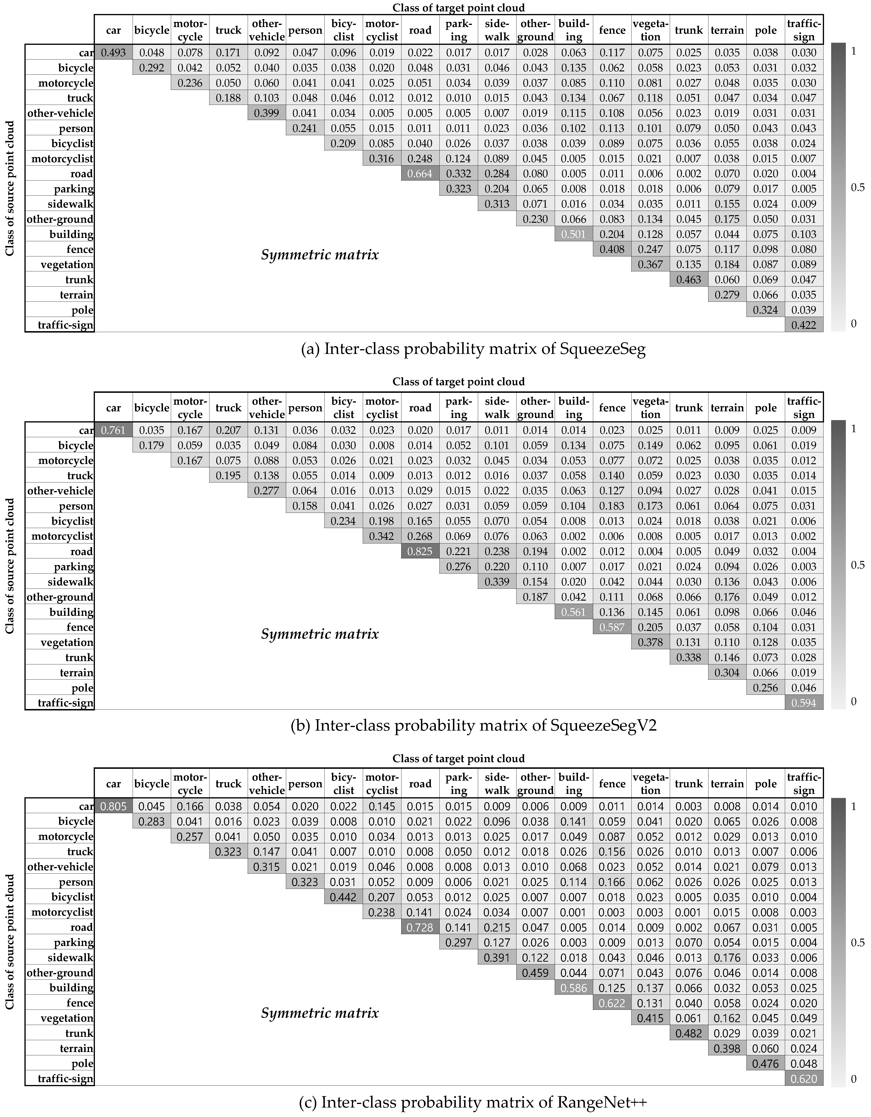 Sensors 20 05900 g015