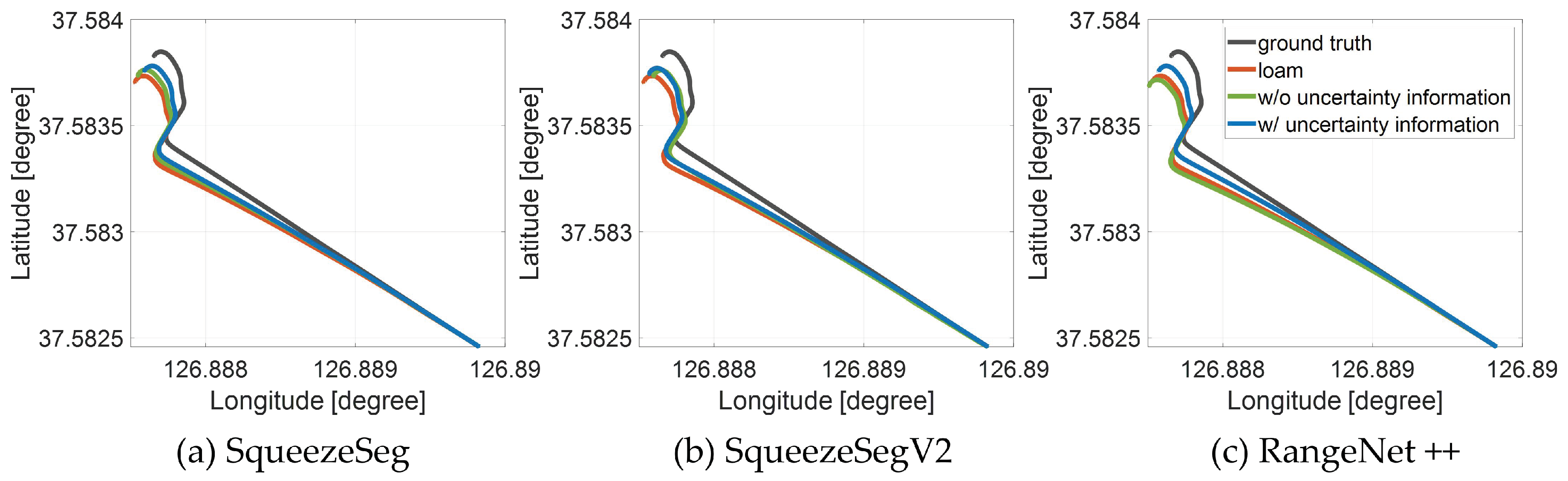 Sensors 20 05900 g017