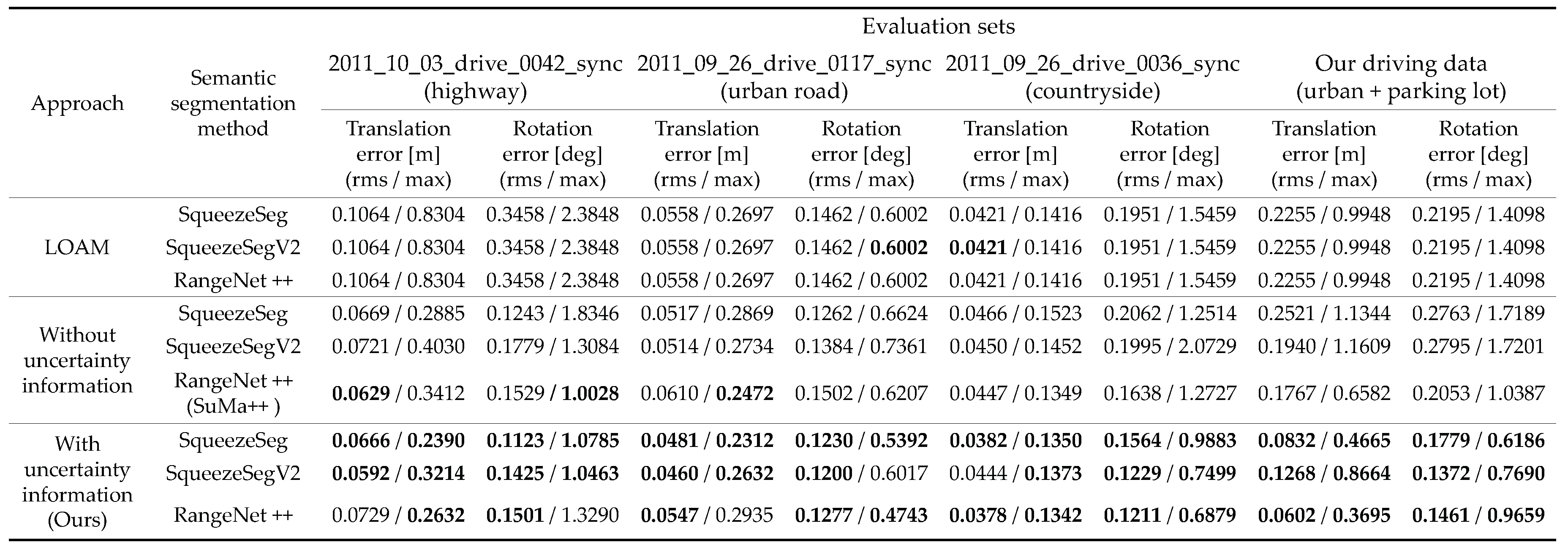 Sensors 20 05900 g018