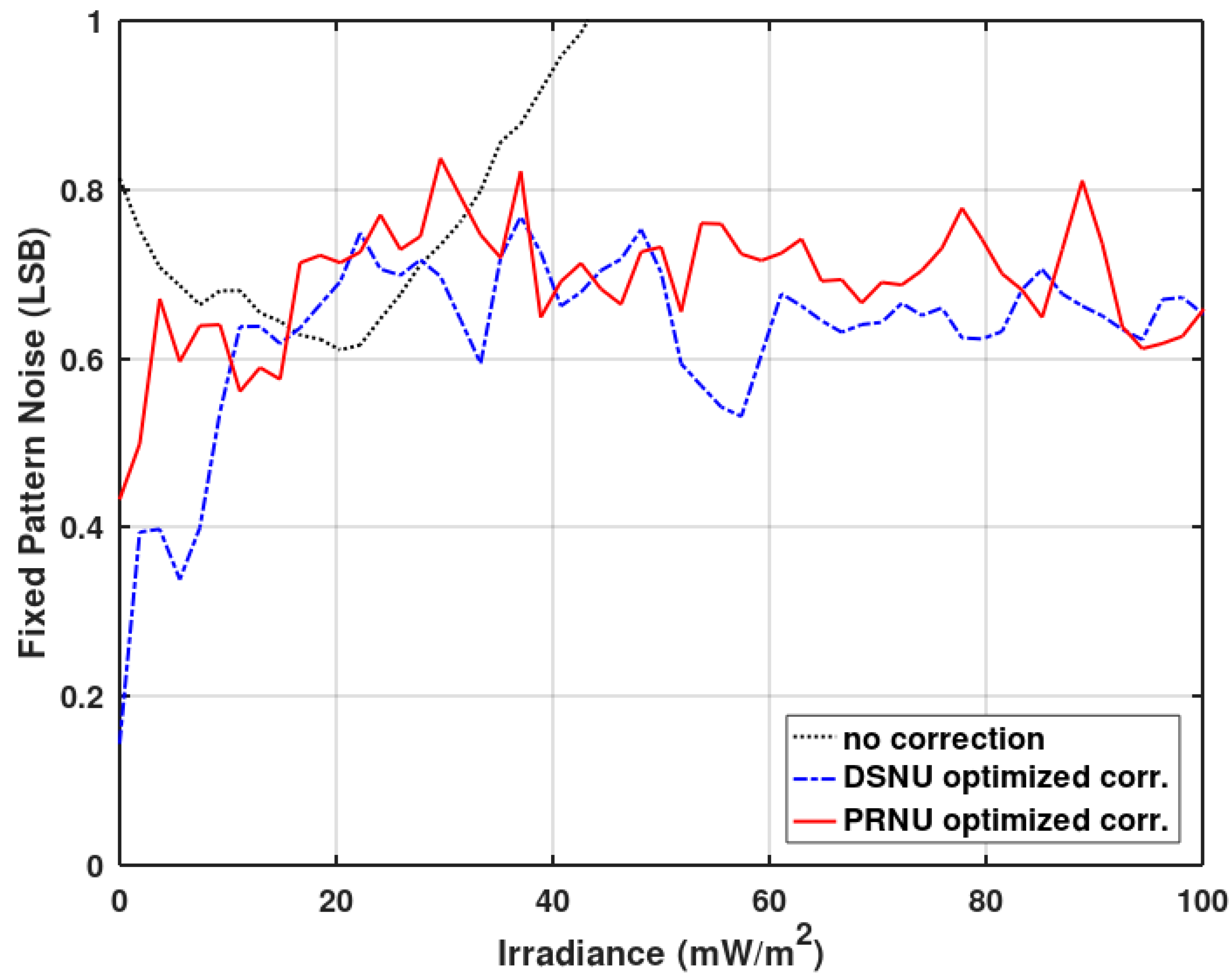 Sensors 20 05921 g011