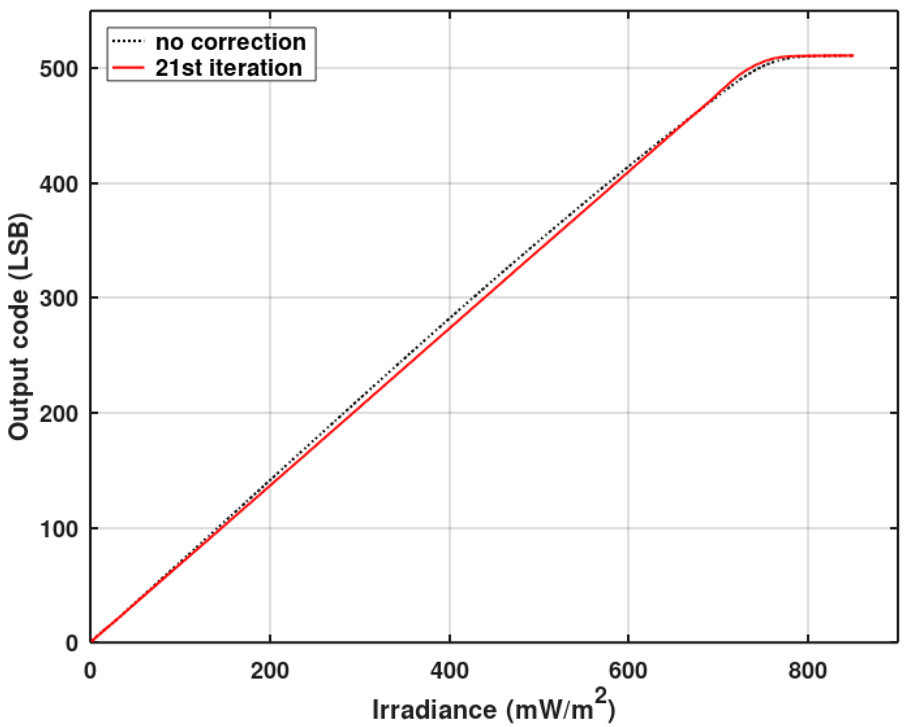 Sensors 20 05921 g016