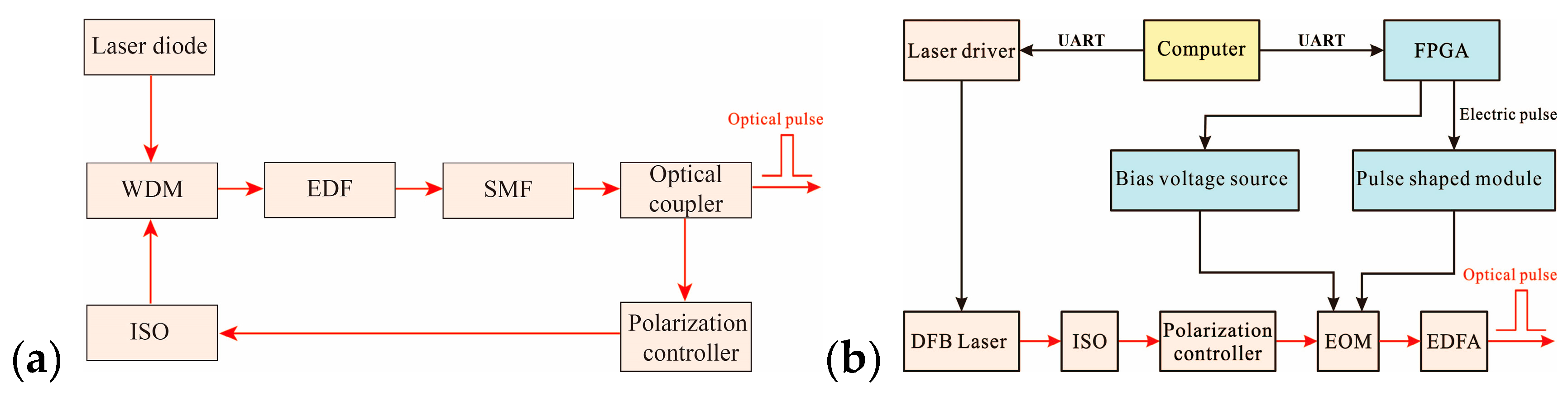 Sensors 20 05927 g002