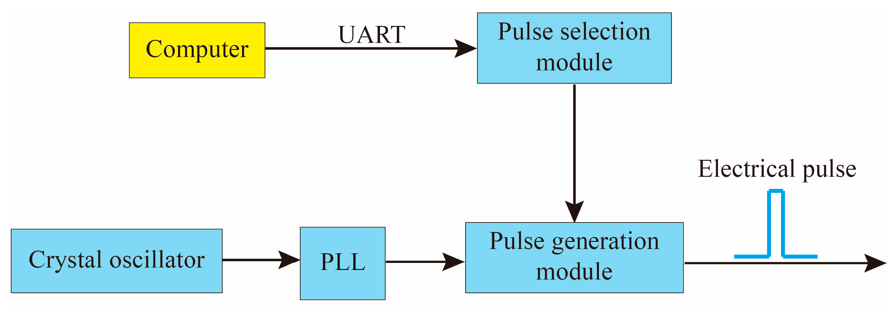 Sensors 20 05927 g003