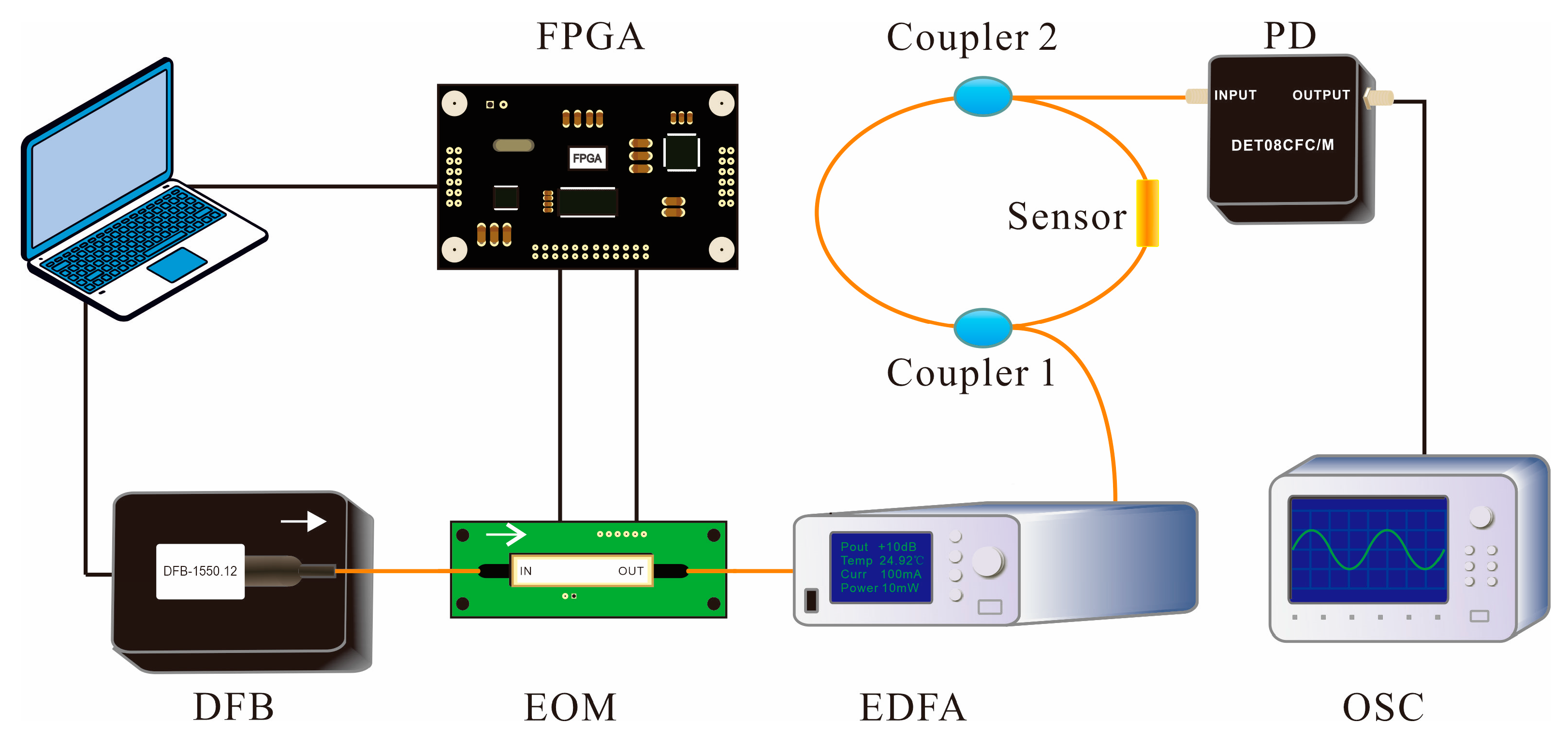 Sensors 20 05927 g005