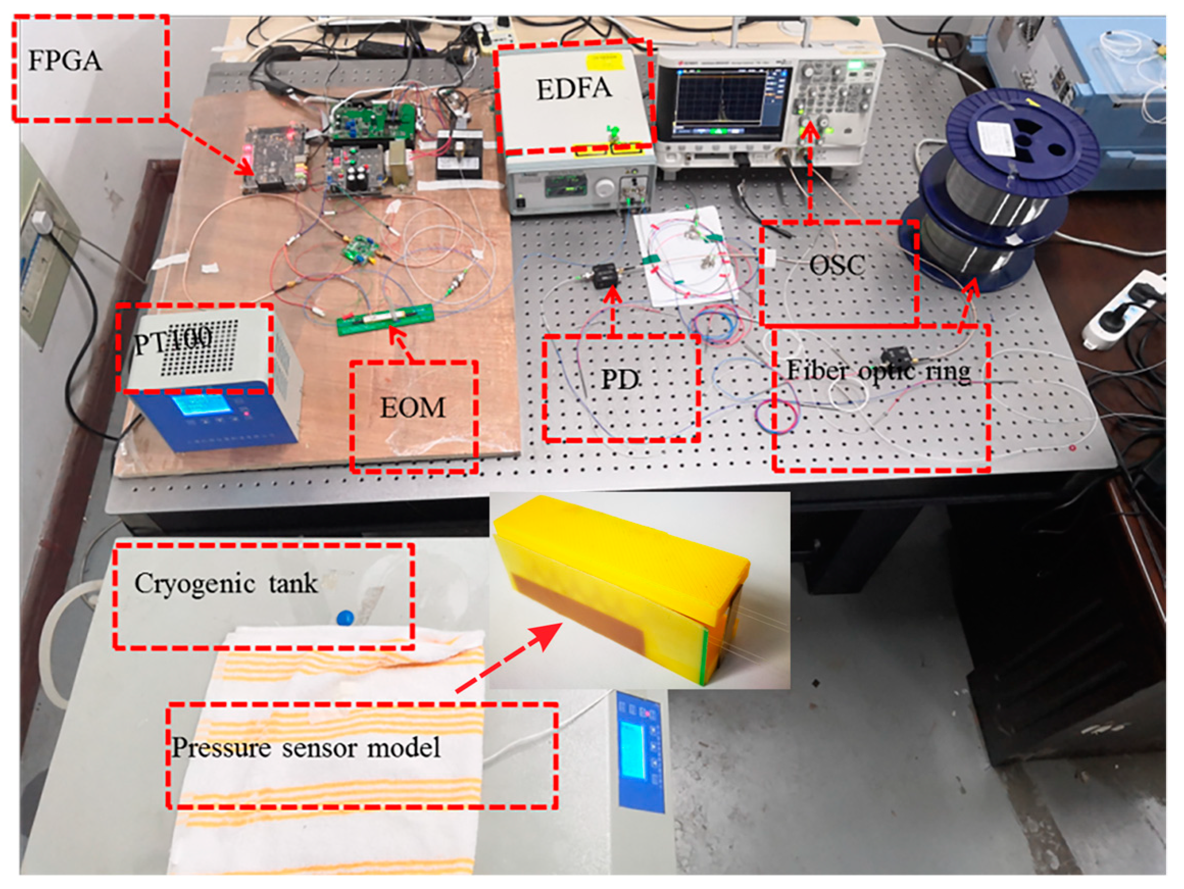 Sensors 20 05927 g007