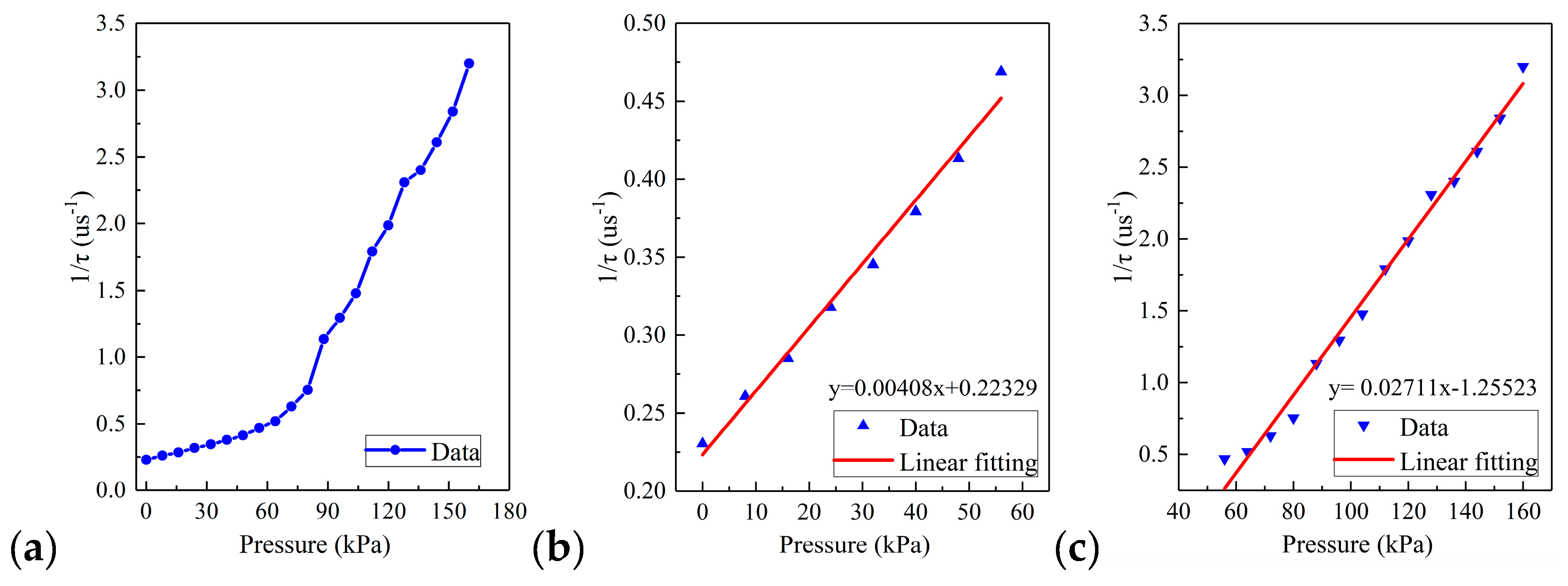 Sensors 20 05927 g014