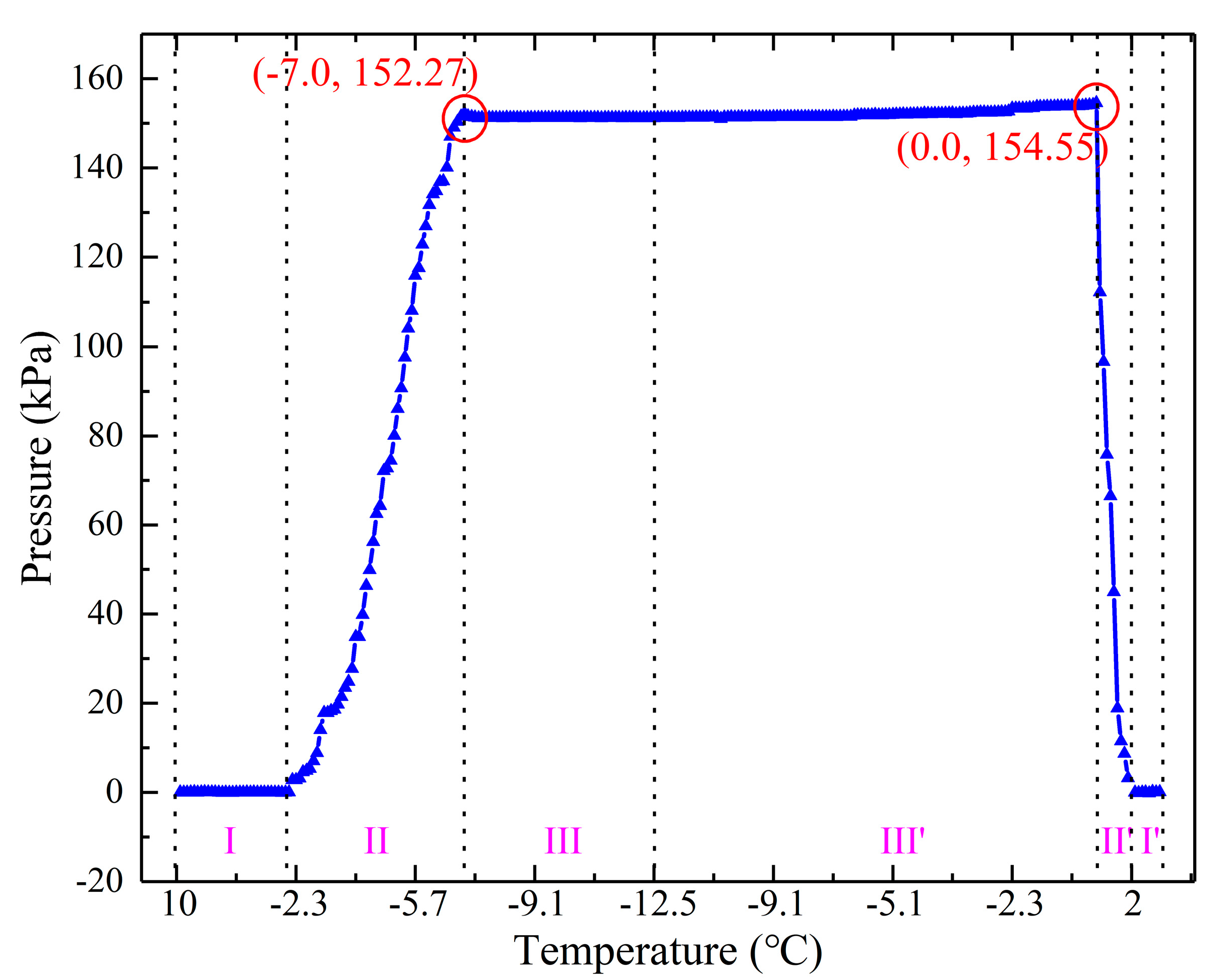 Sensors 20 05927 g015