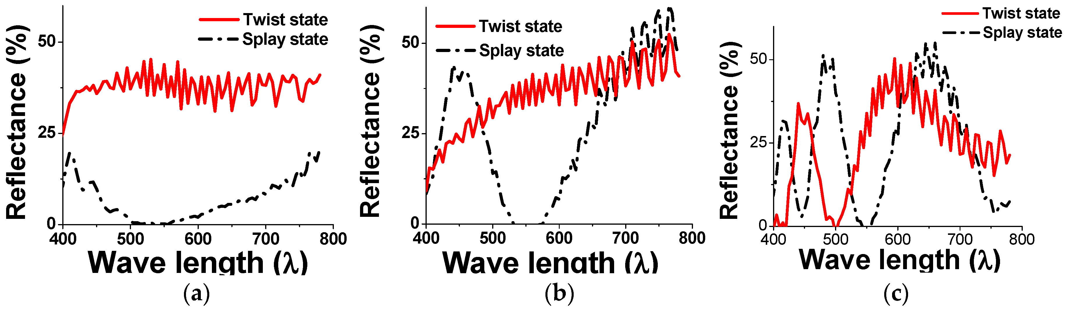 Sensors 20 05937 g009