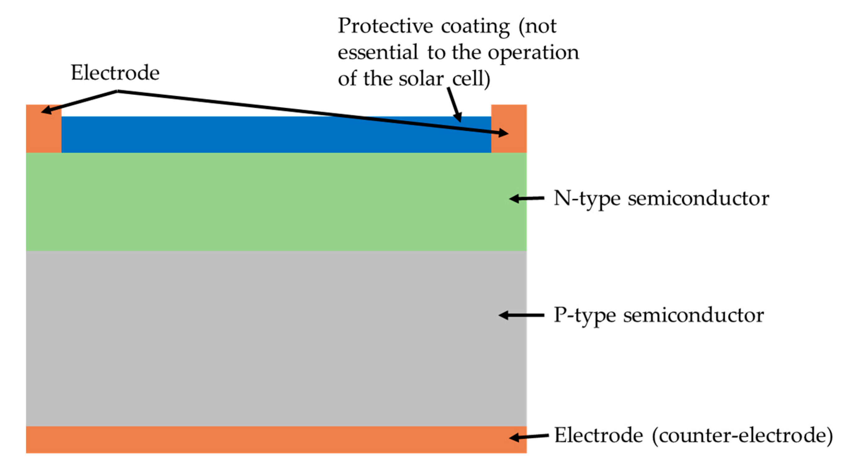 Sensors 20 05938 g001
