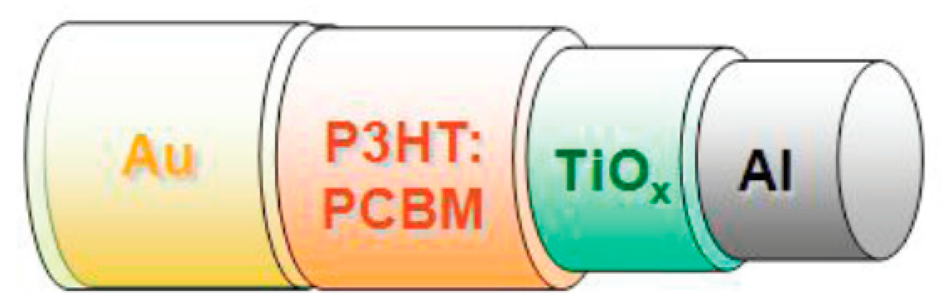 Sensors 20 05938 g012
