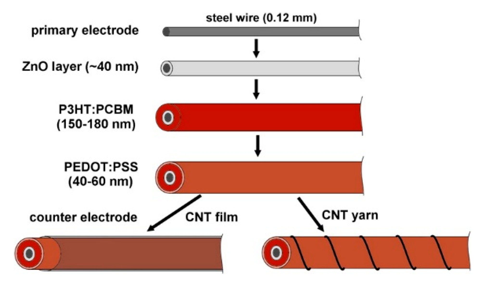 Sensors 20 05938 g013
