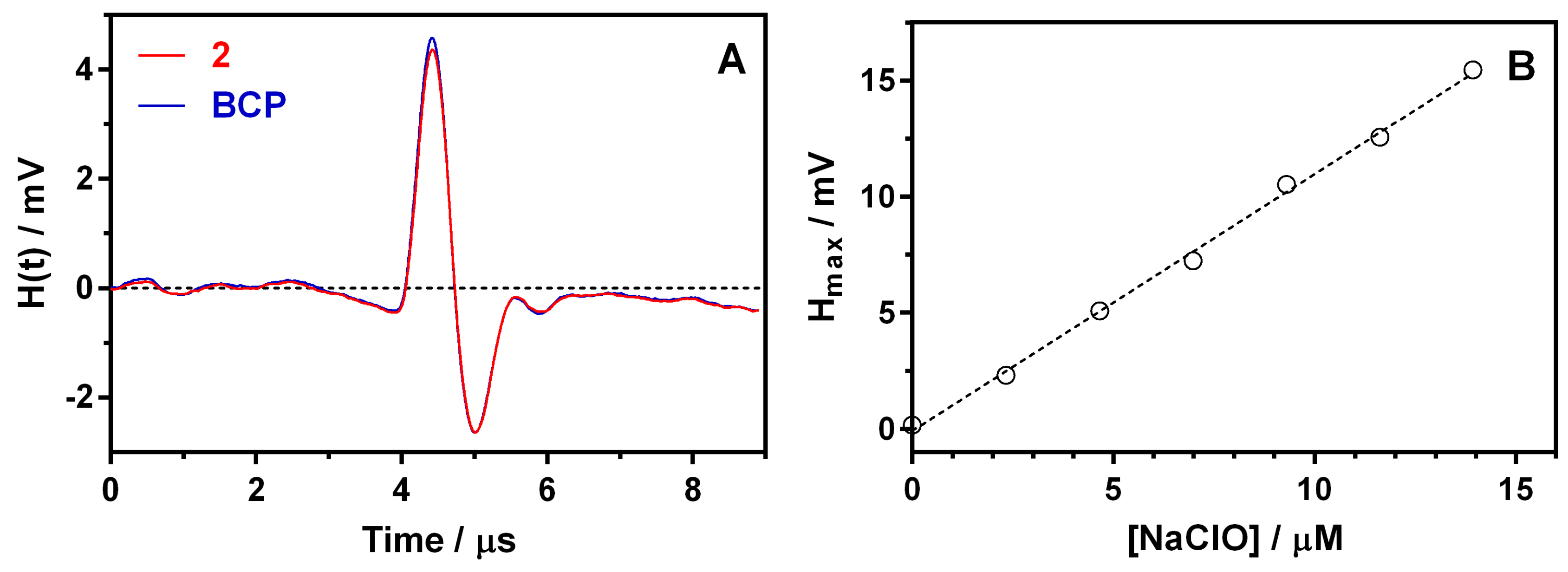 Sensors 20 05952 g002 Sensors 20 05952 g002
