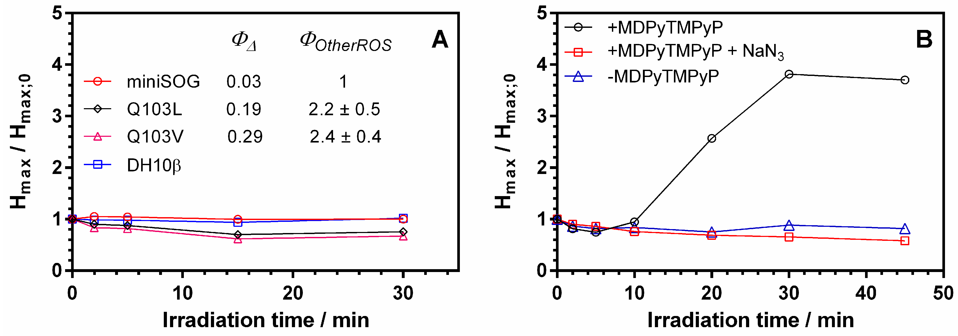 Sensors 20 05952 g004 Sensors 20 05952 g004