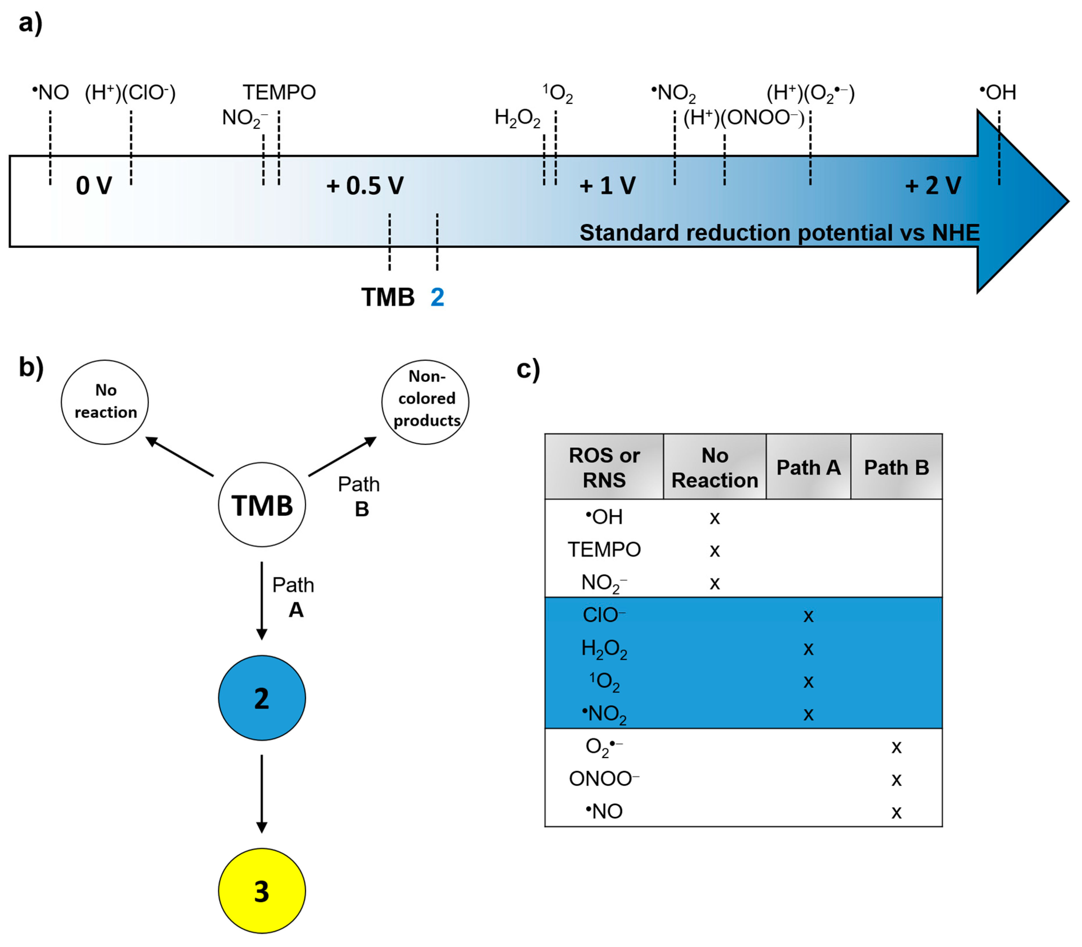 Sensors 20 05952 sch002 Sensors 20 05952 sch002