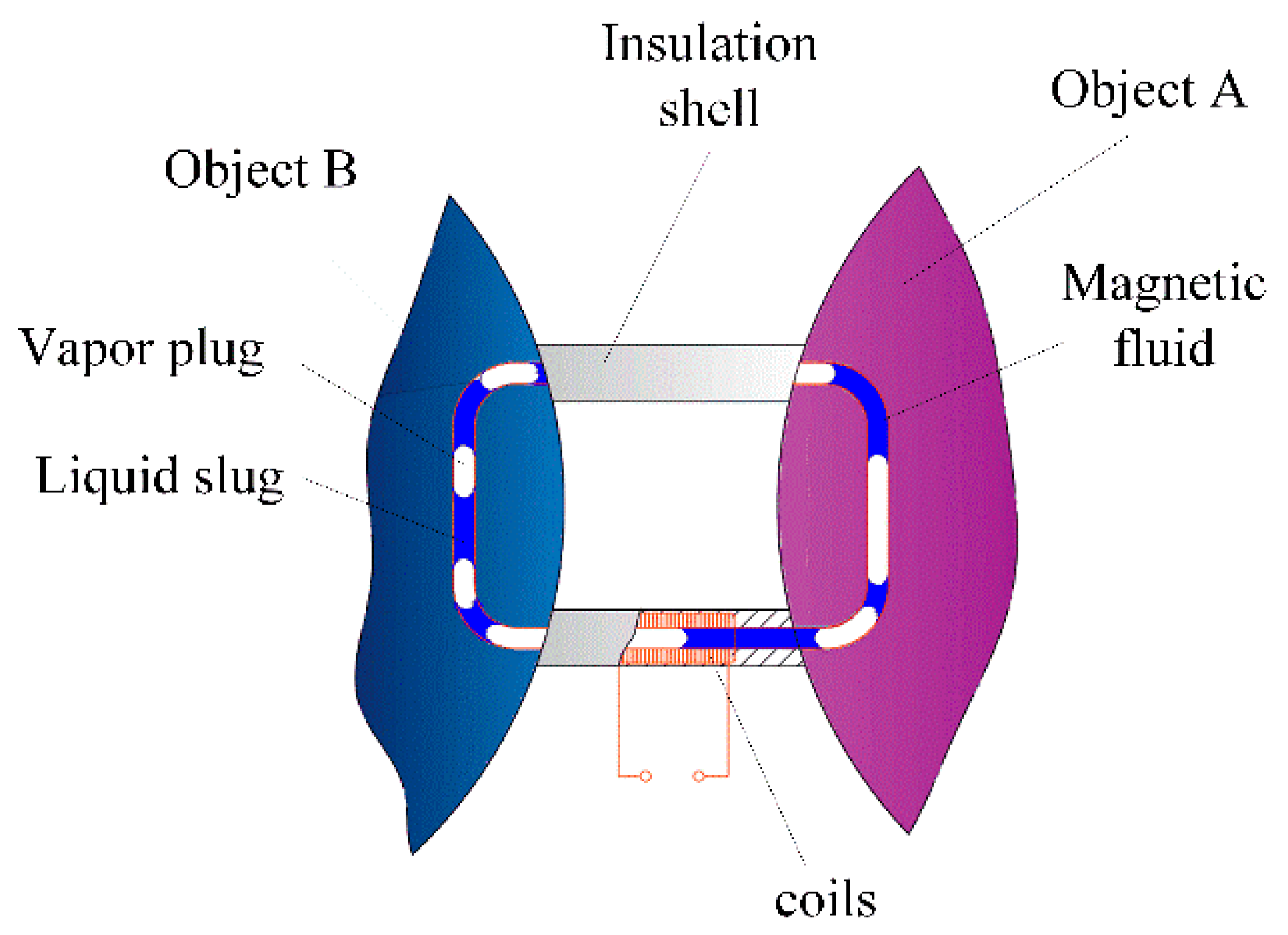 Sensors 20 05955 g002 Sensors 20 05955 g002