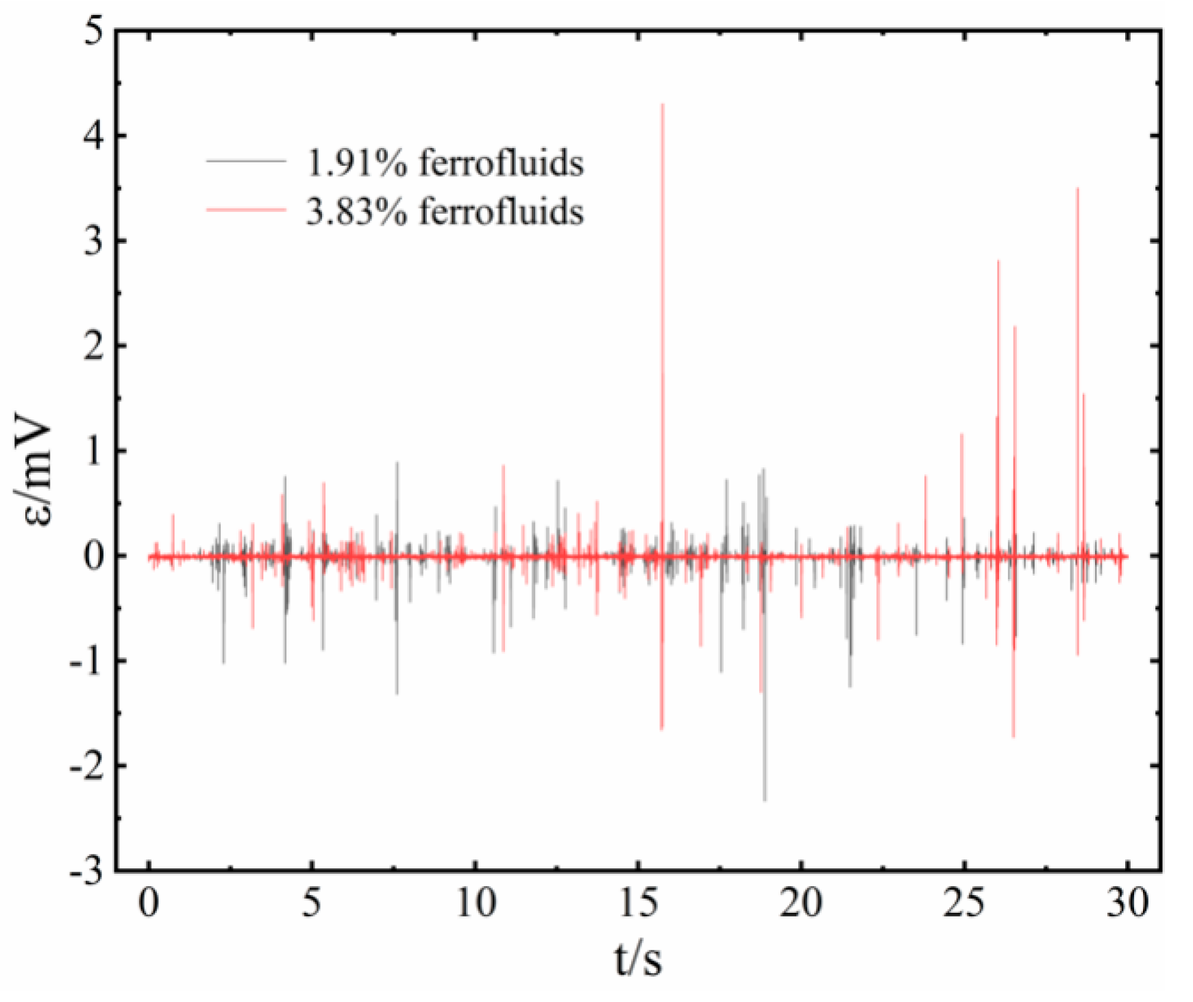 Sensors 20 05955 g006 Sensors 20 05955 g006