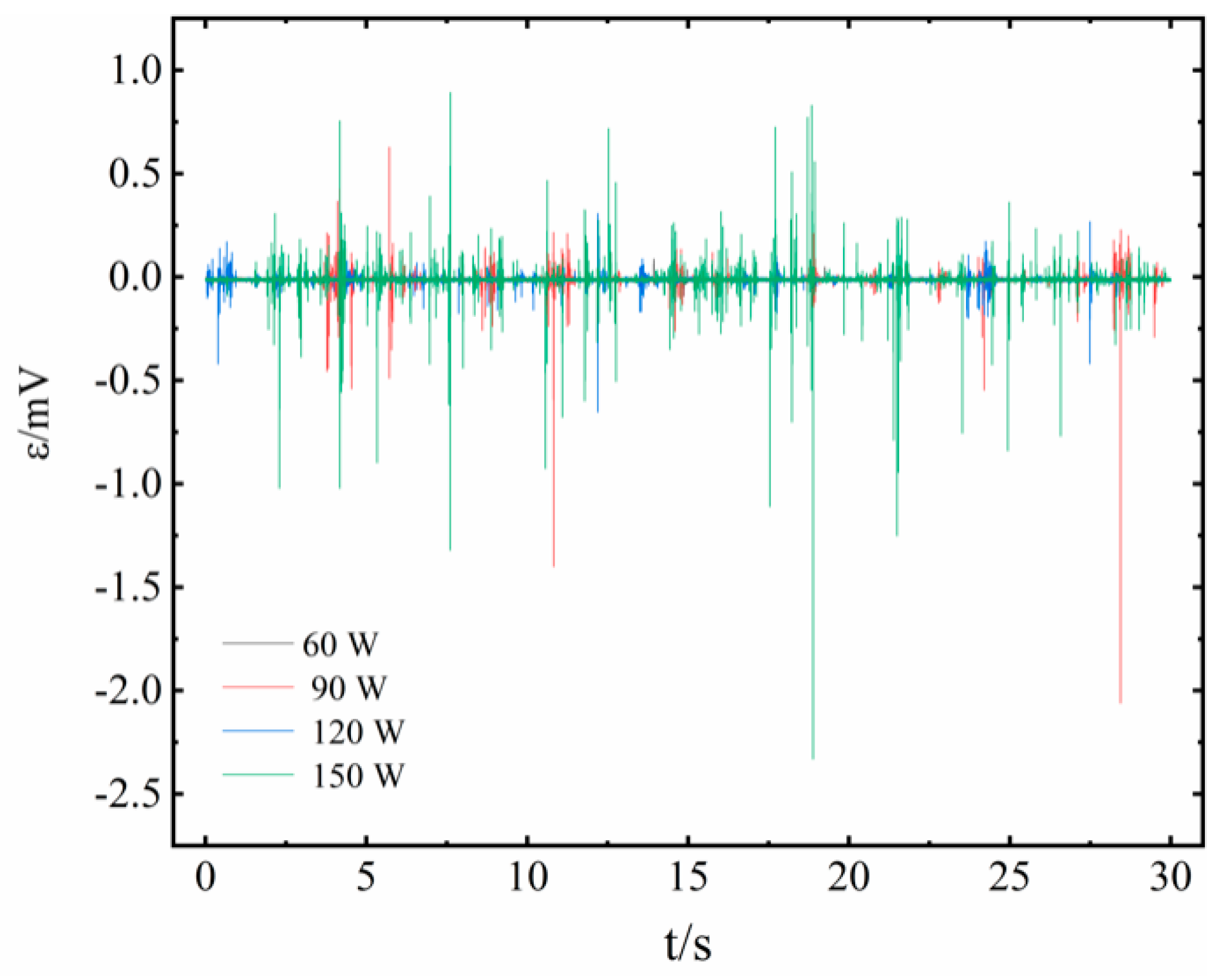 Sensors 20 05955 g007 Sensors 20 05955 g007