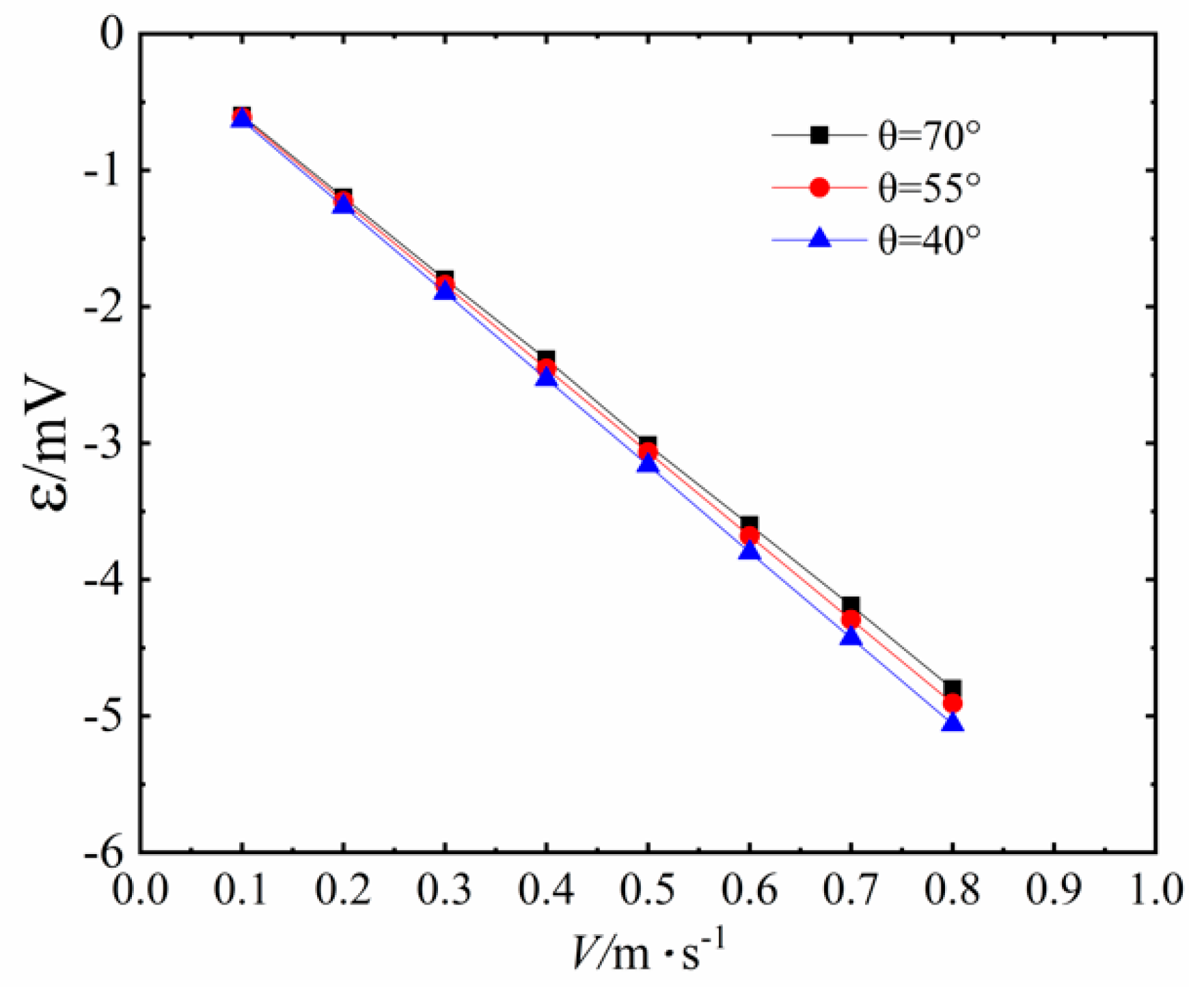 Sensors 20 05955 g008 Sensors 20 05955 g008