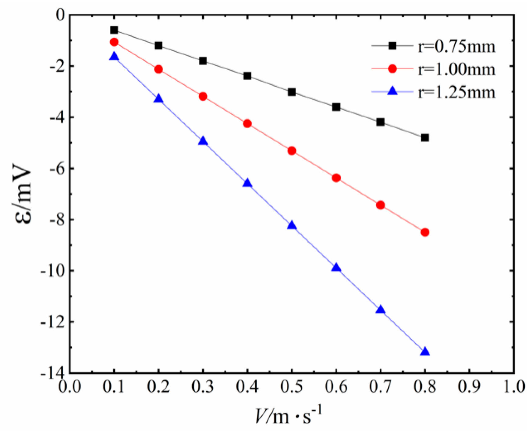 Sensors 20 05955 g009 Sensors 20 05955 g009