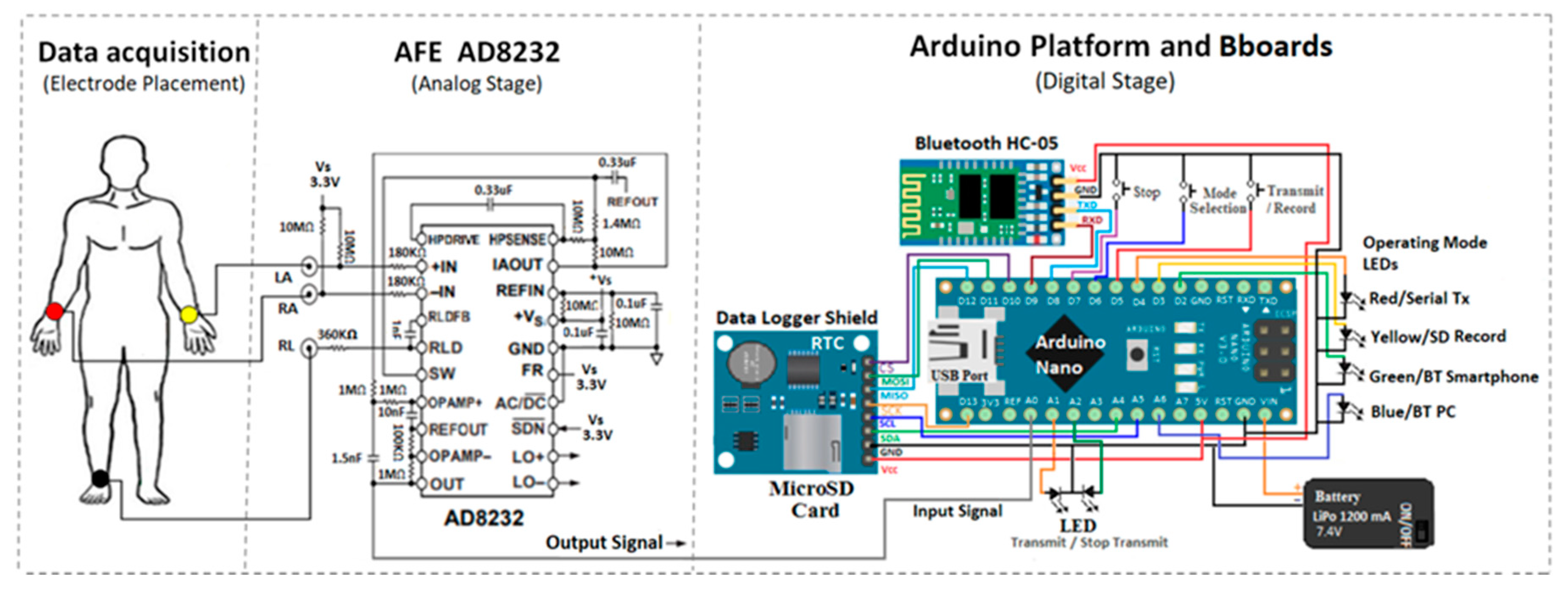 Sensors 20 05962 g001