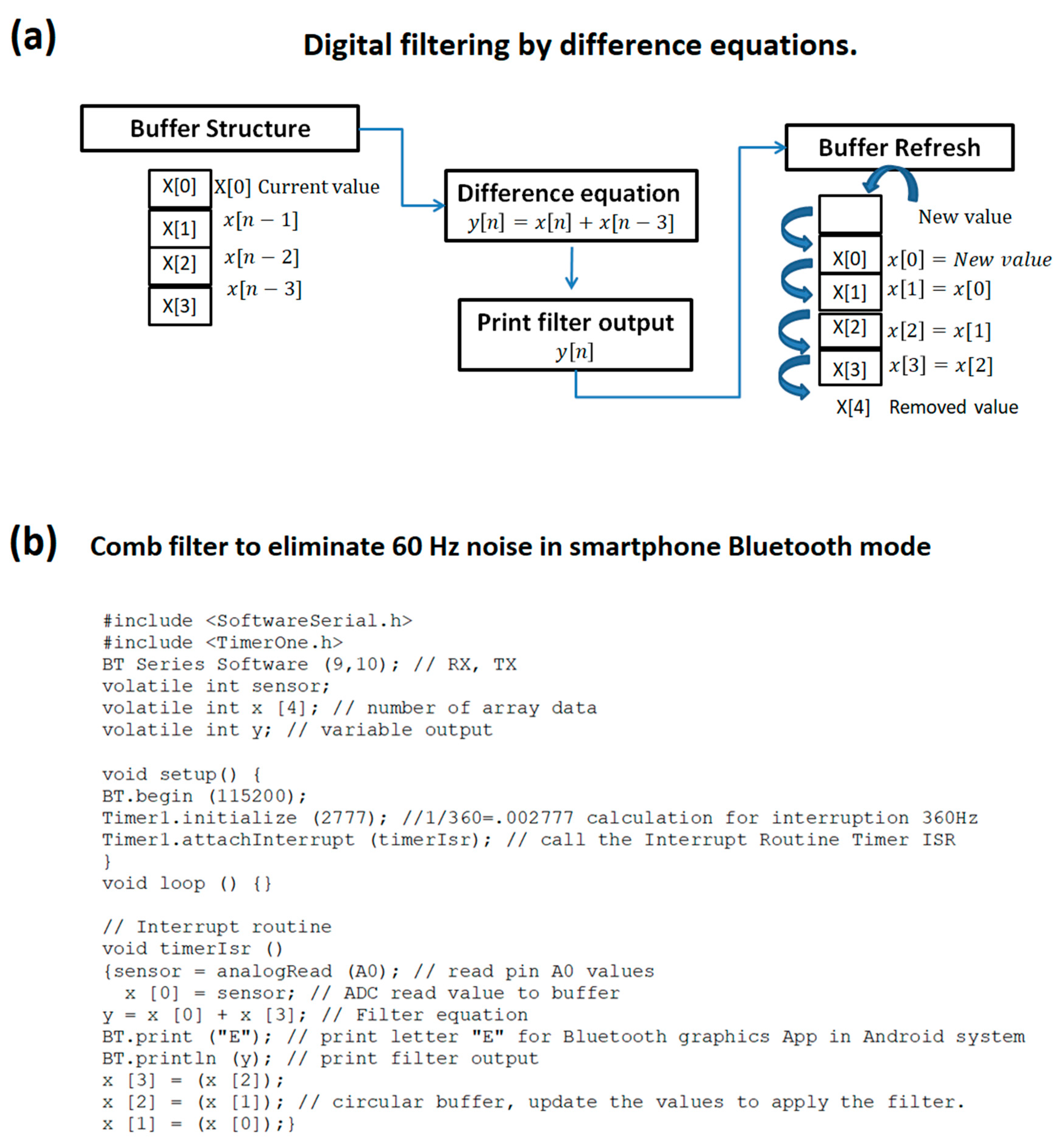 Sensors 20 05962 g008