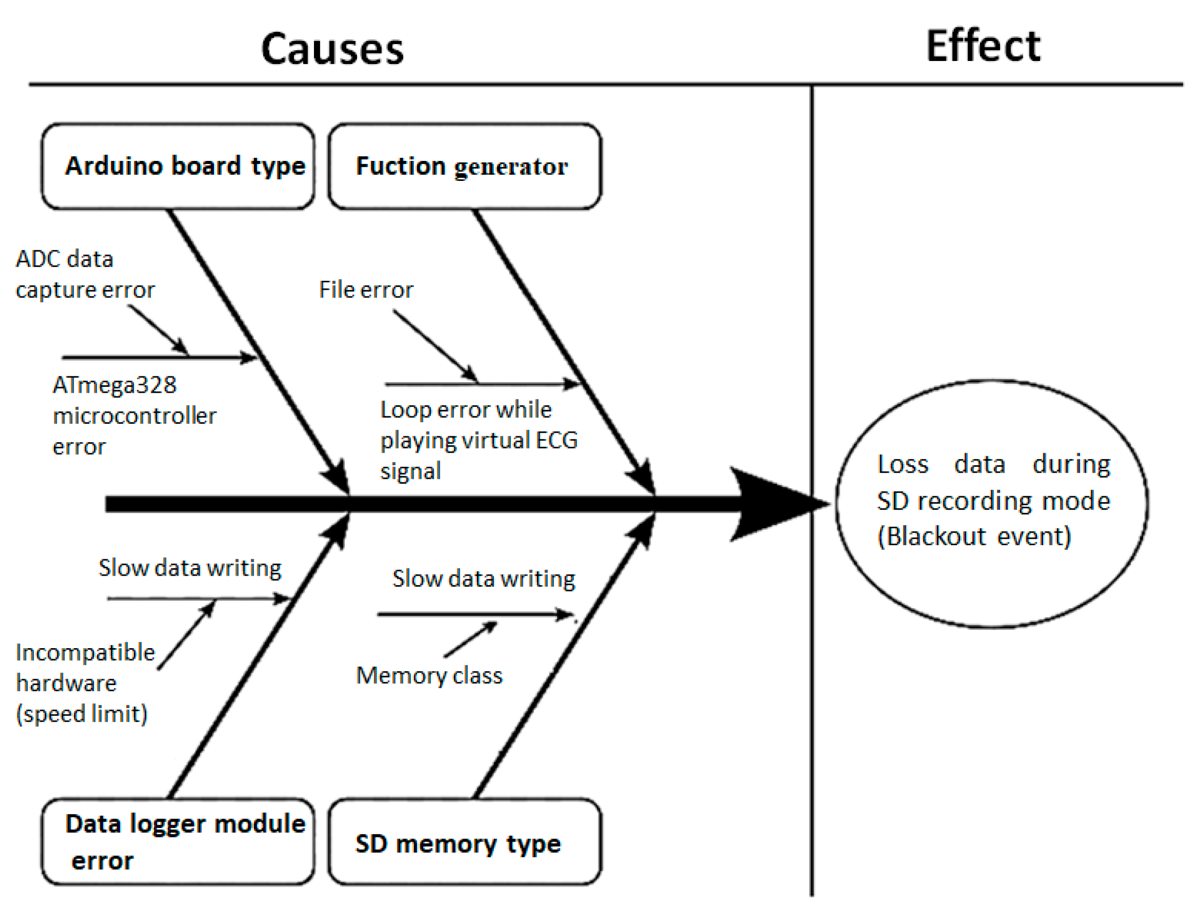 Sensors 20 05962 g010