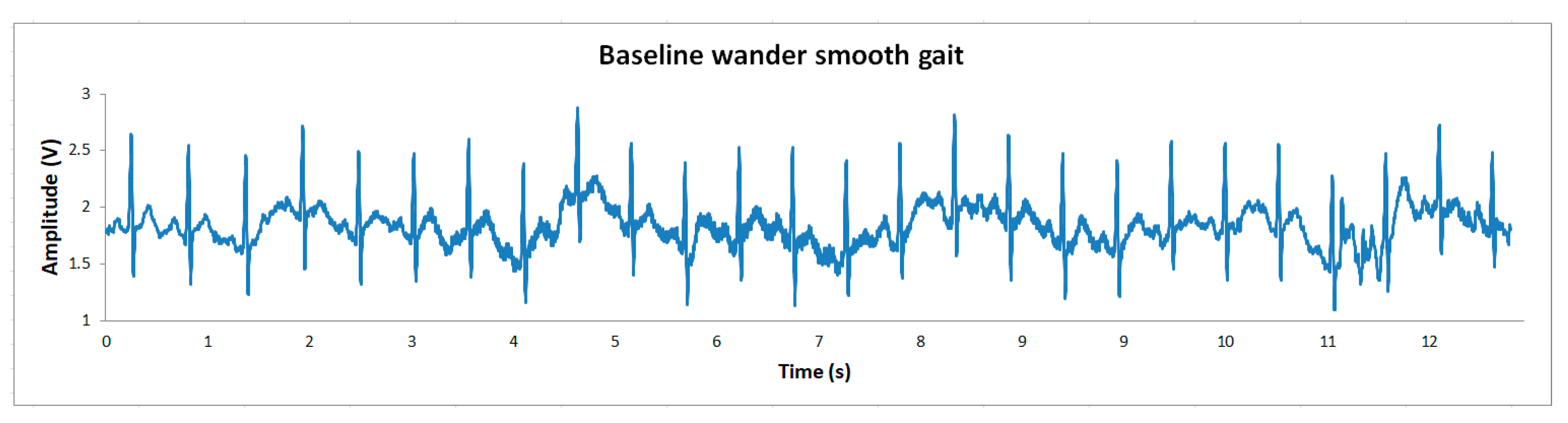Sensors 20 05962 g014