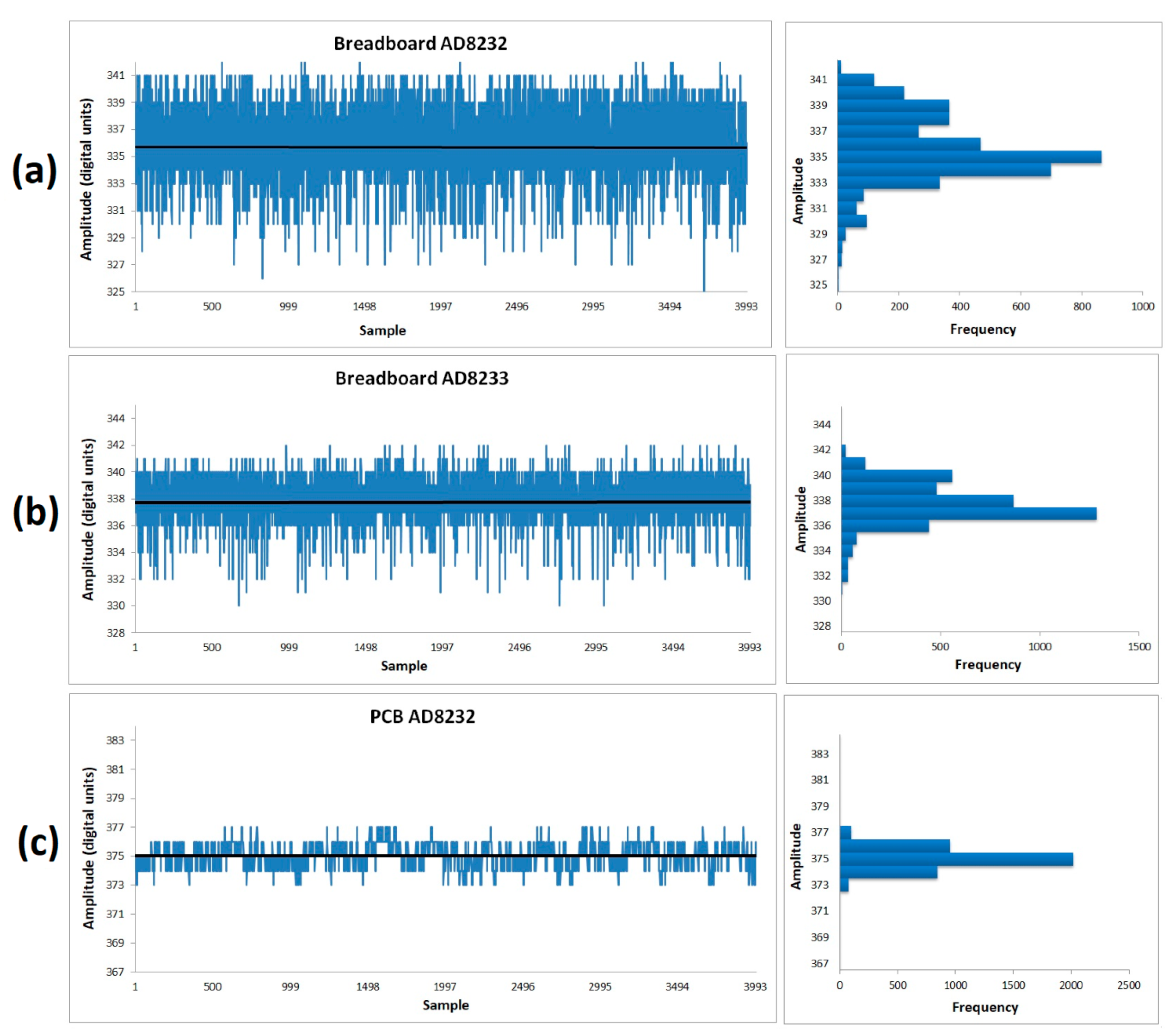 Sensors 20 05962 g015