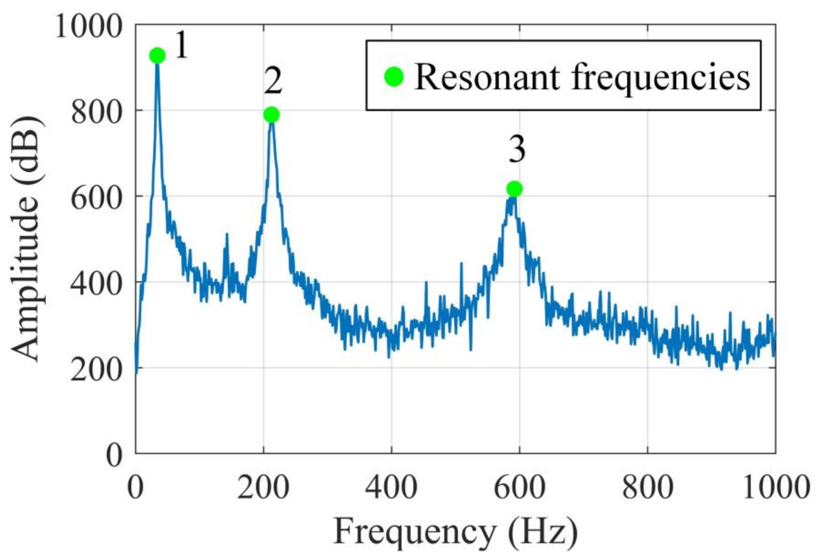 Sensors 20 05964 g002