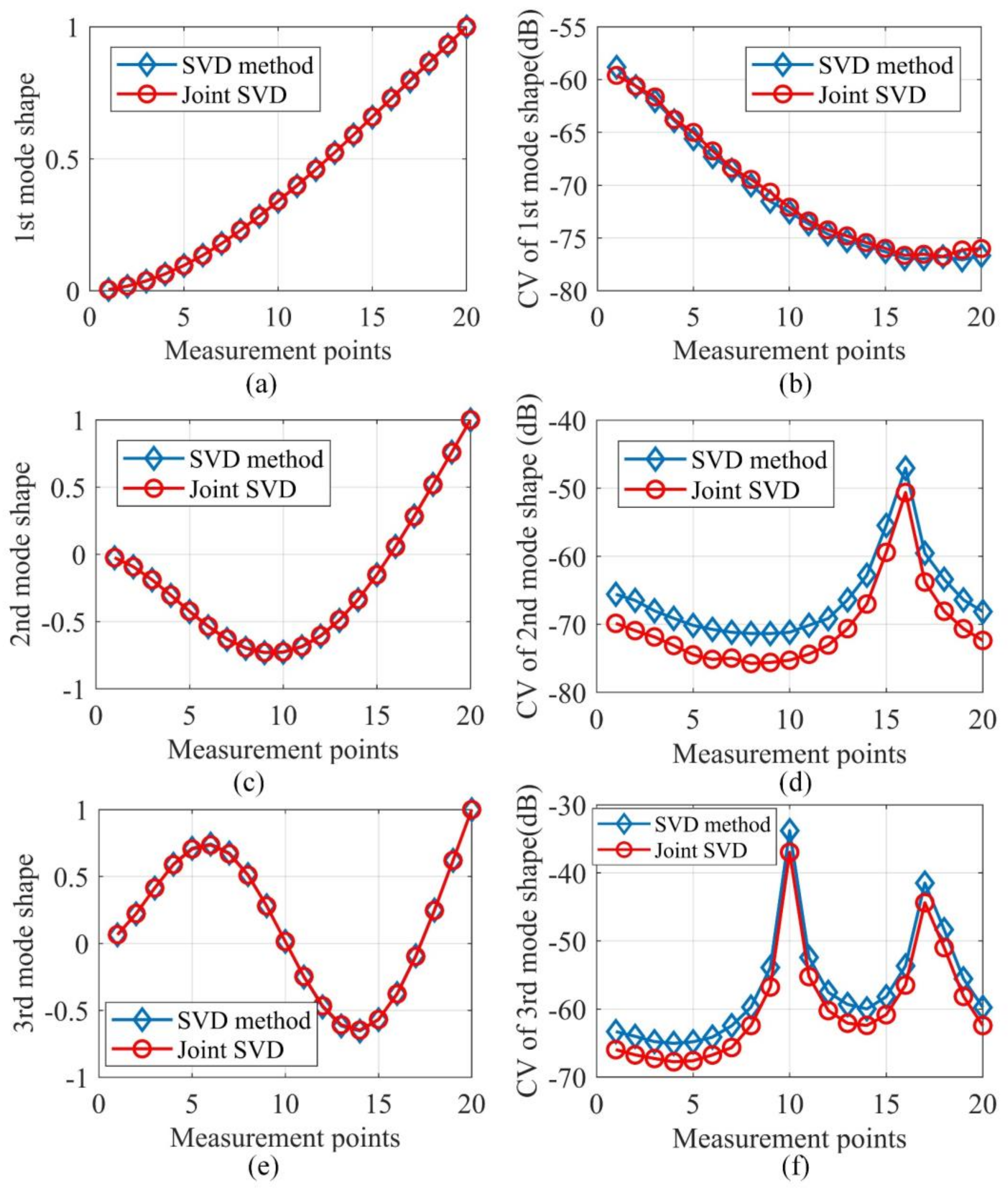 Sensors 20 05964 g003