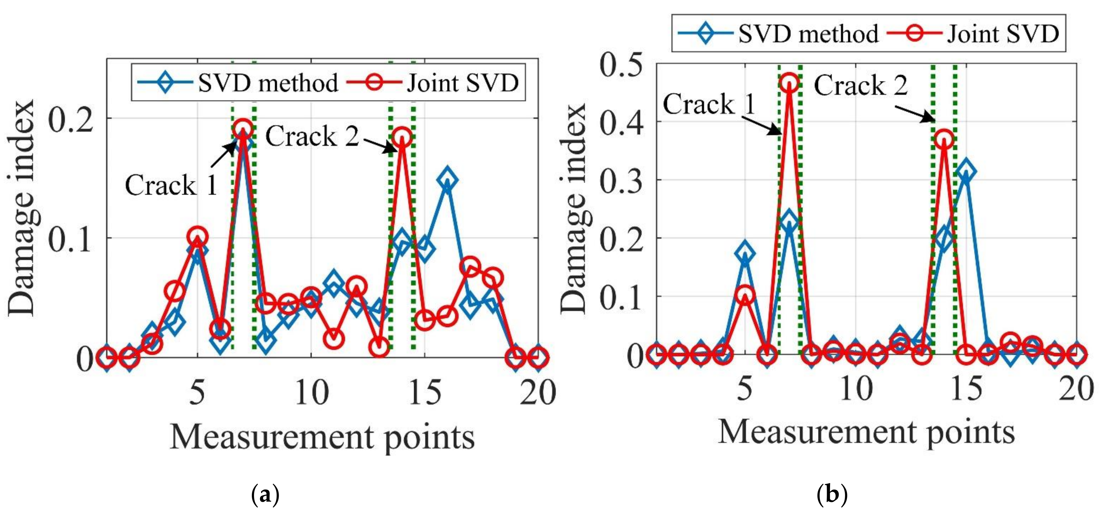 Sensors 20 05964 g004
