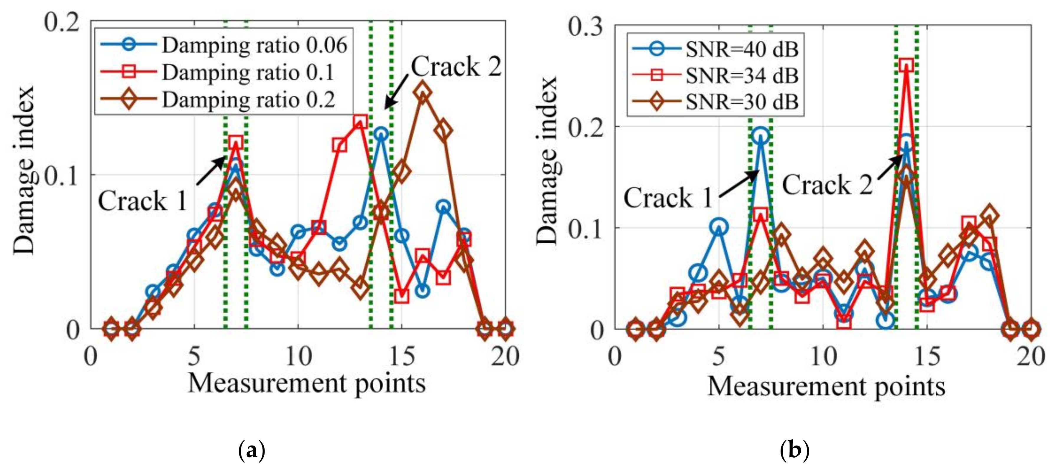 Sensors 20 05964 g005