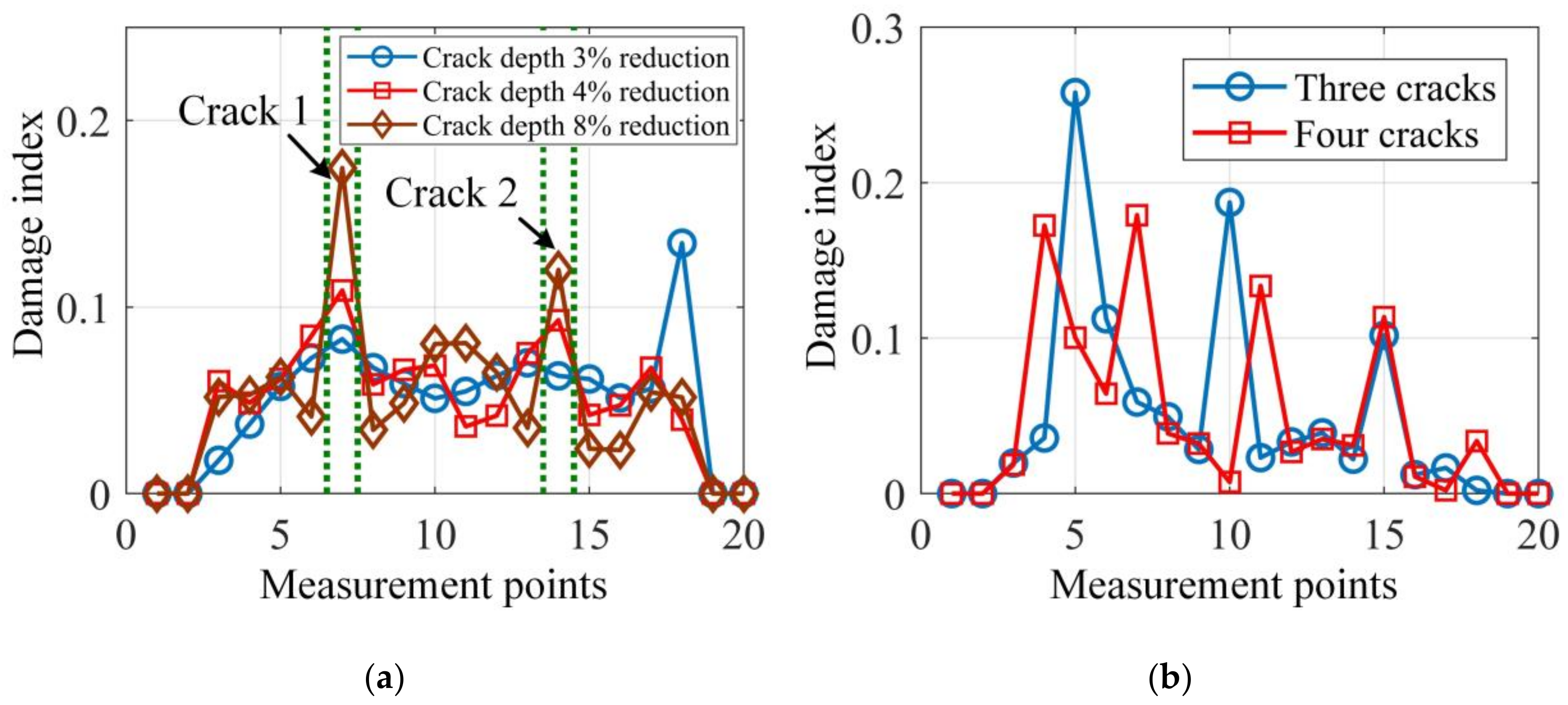 Sensors 20 05964 g006