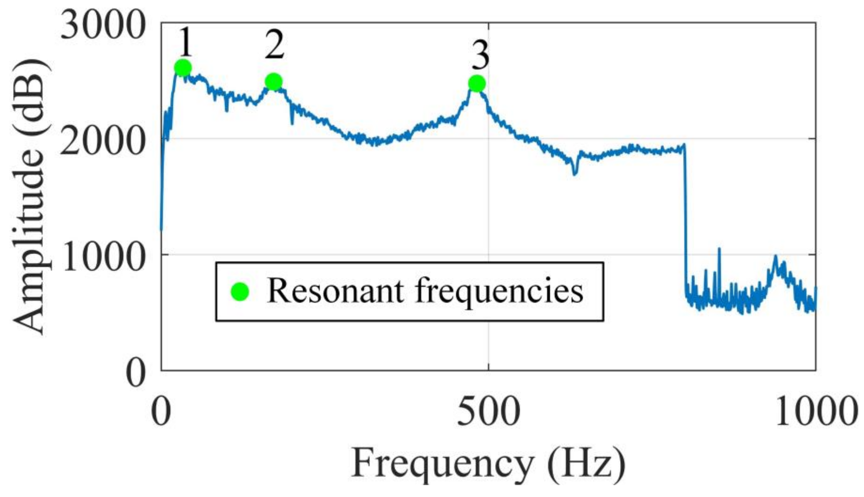 Sensors 20 05964 g009