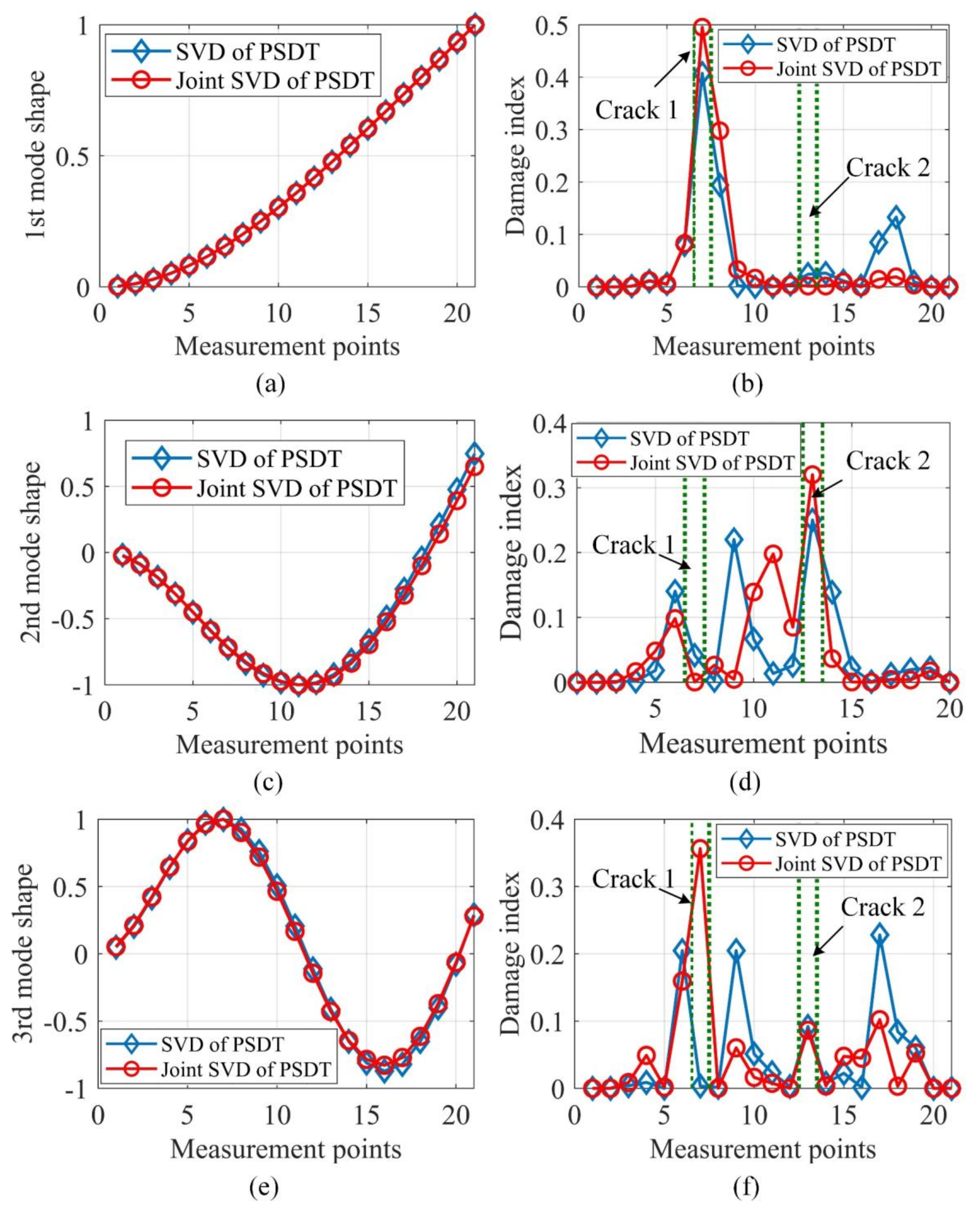 Sensors 20 05964 g010