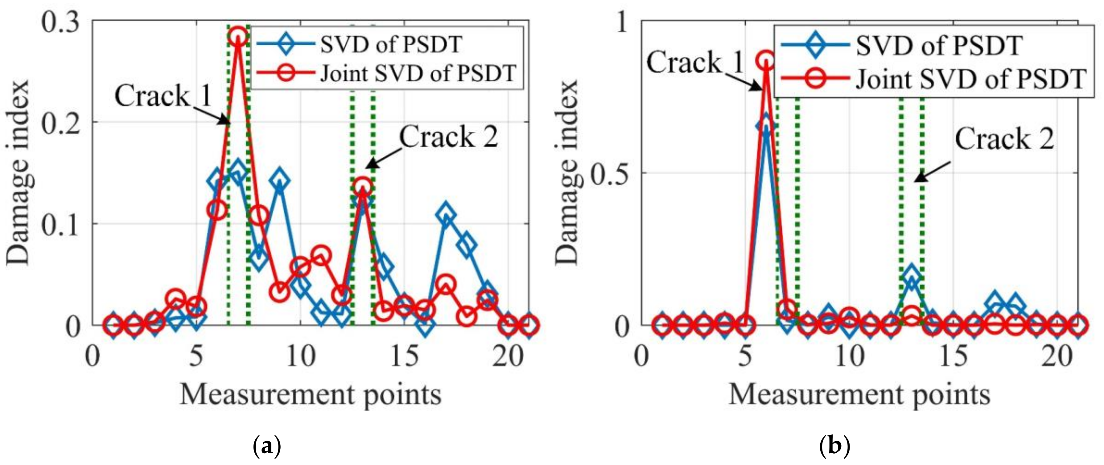 Sensors 20 05964 g011